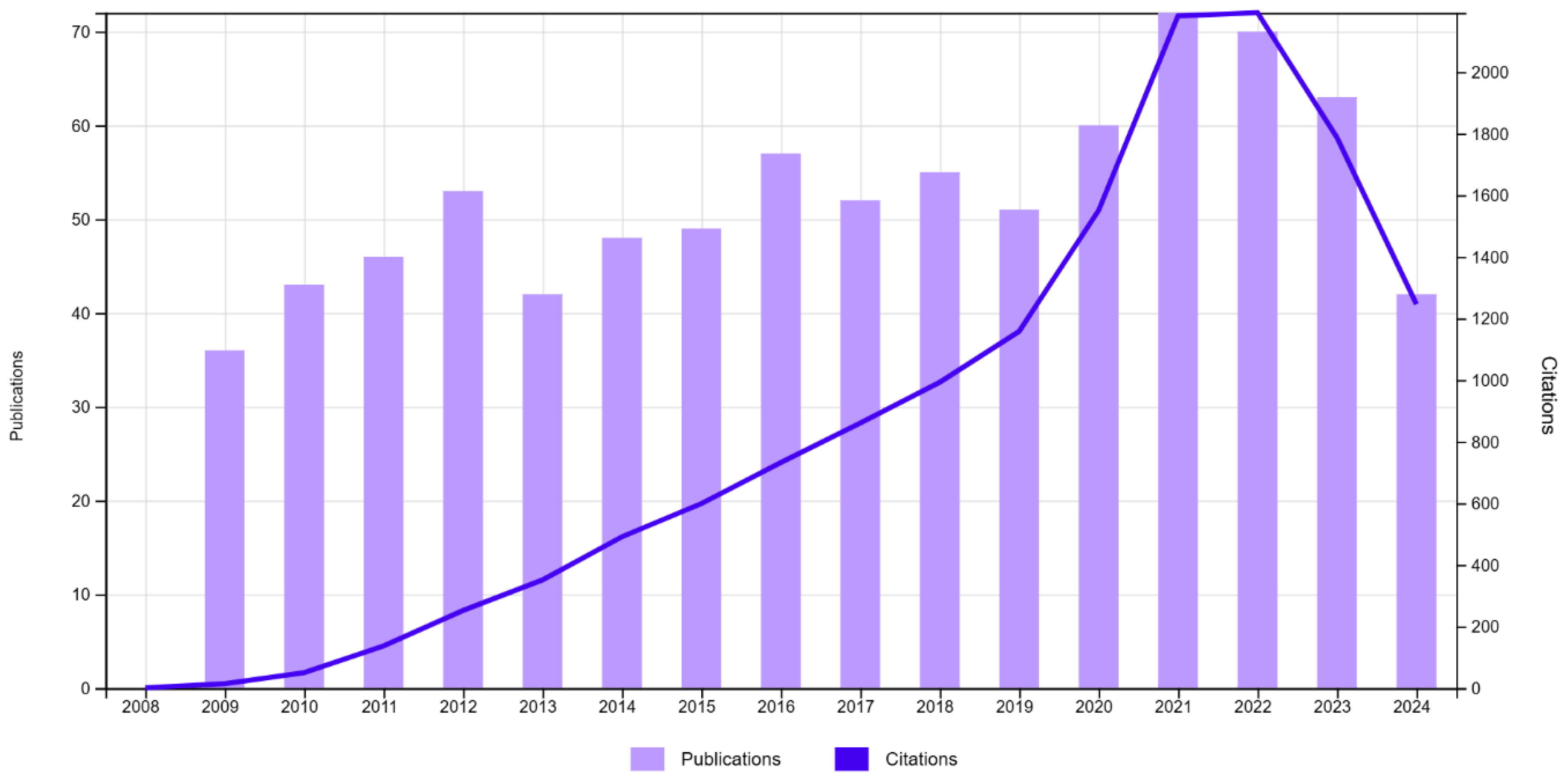Antibodies 13 00098 g001