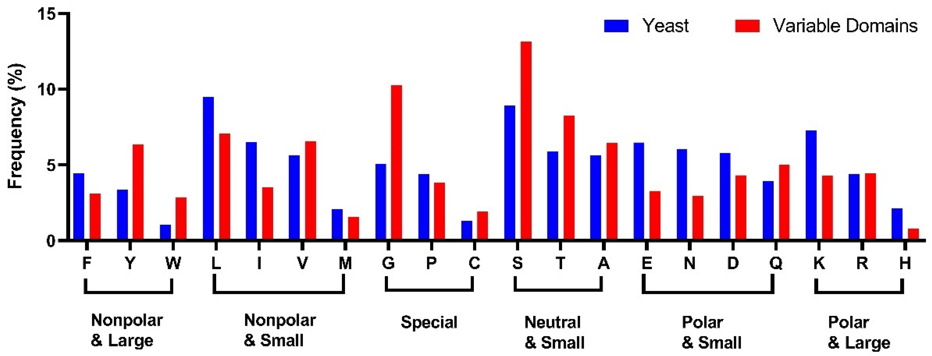 Antibodies 13 00099 g002 Antibodies 13 00099 g002