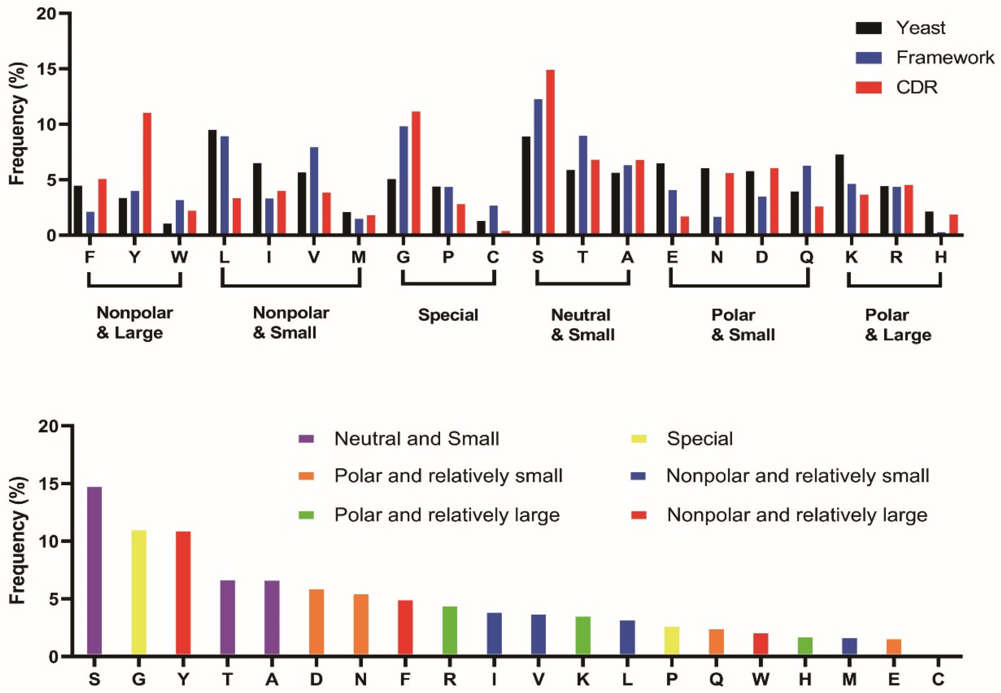 Antibodies 13 00099 g006 Antibodies 13 00099 g006