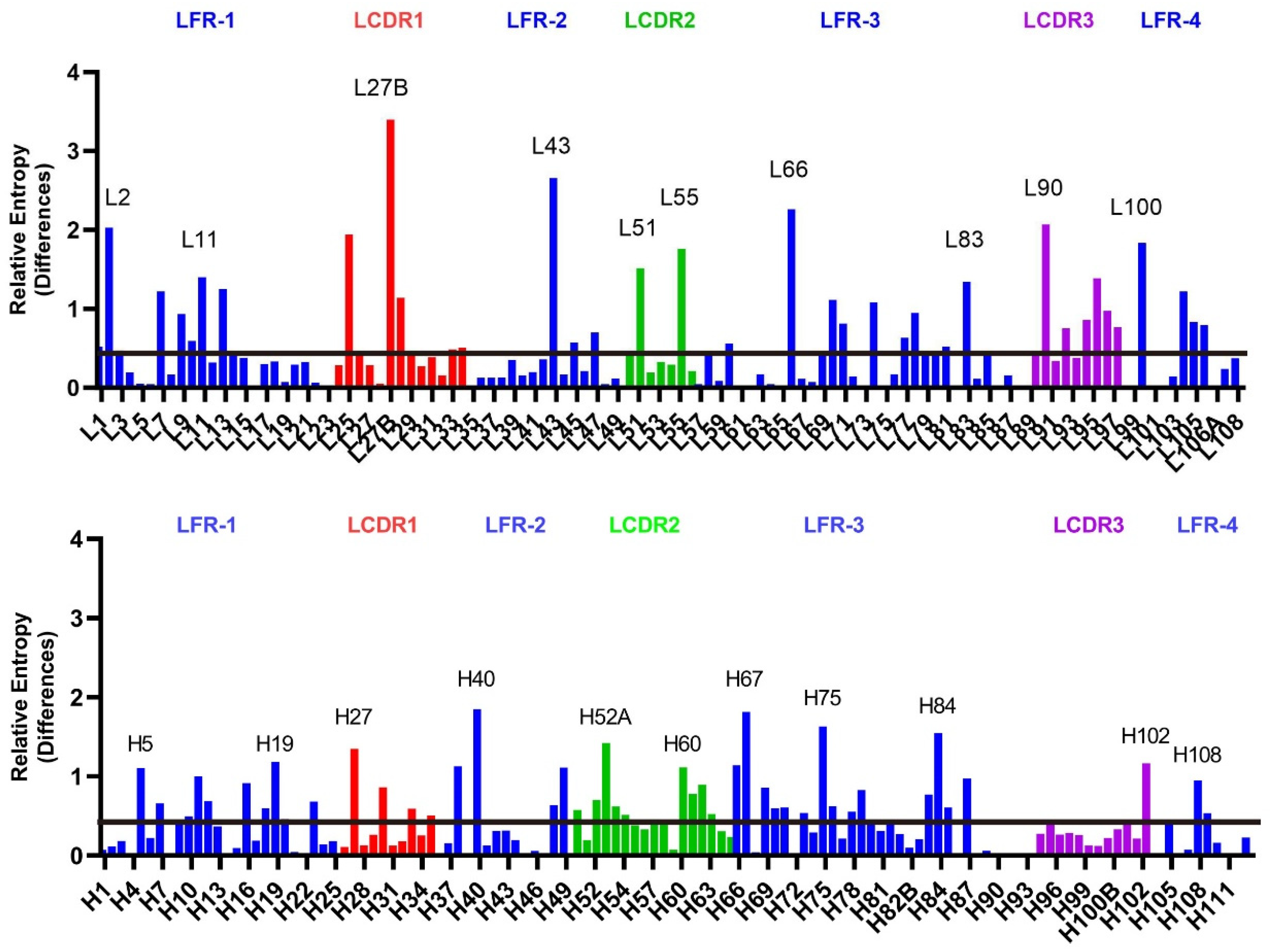 Antibodies 13 00099 g007 Antibodies 13 00099 g007