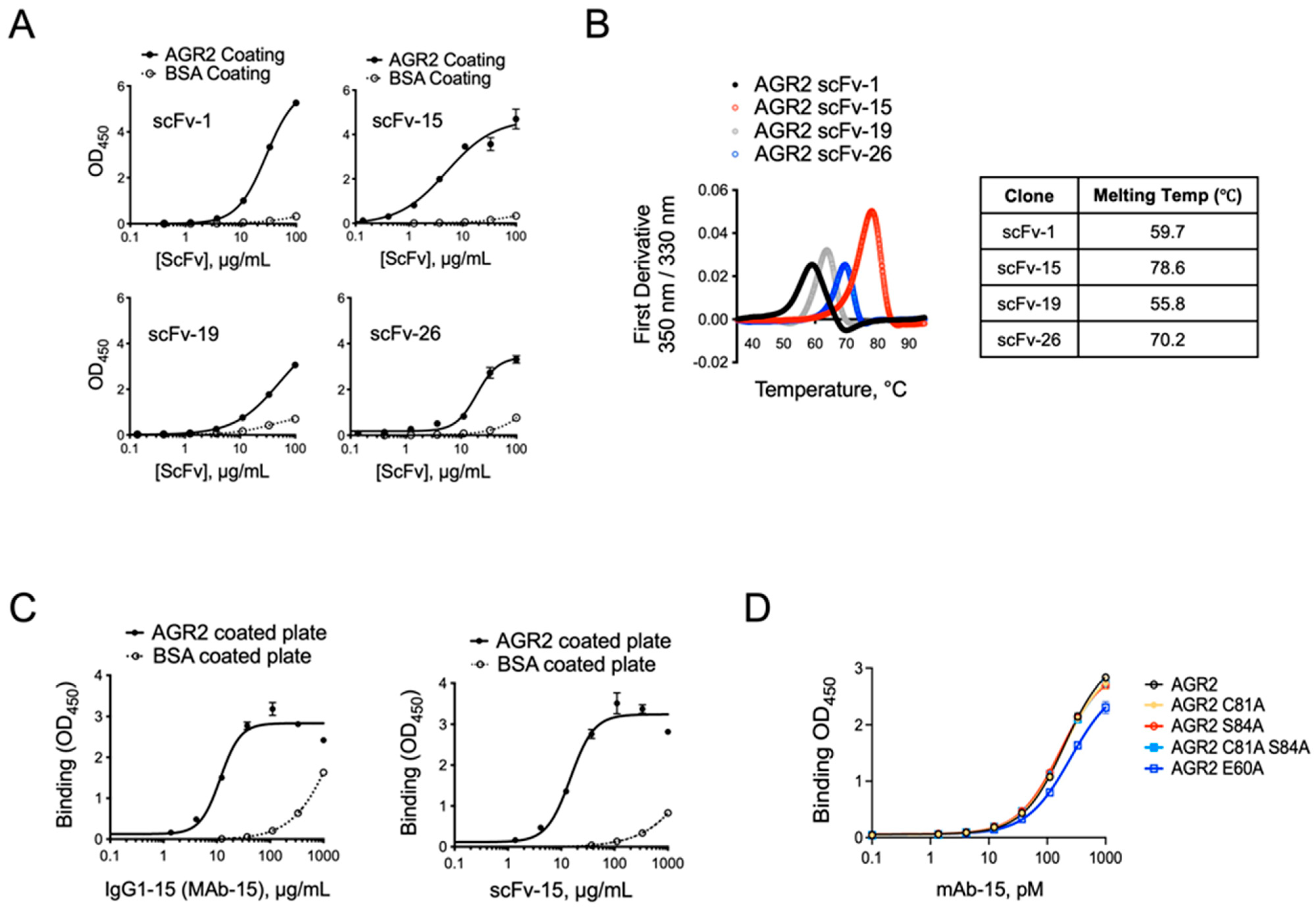 Antibodies 13 00101 g005