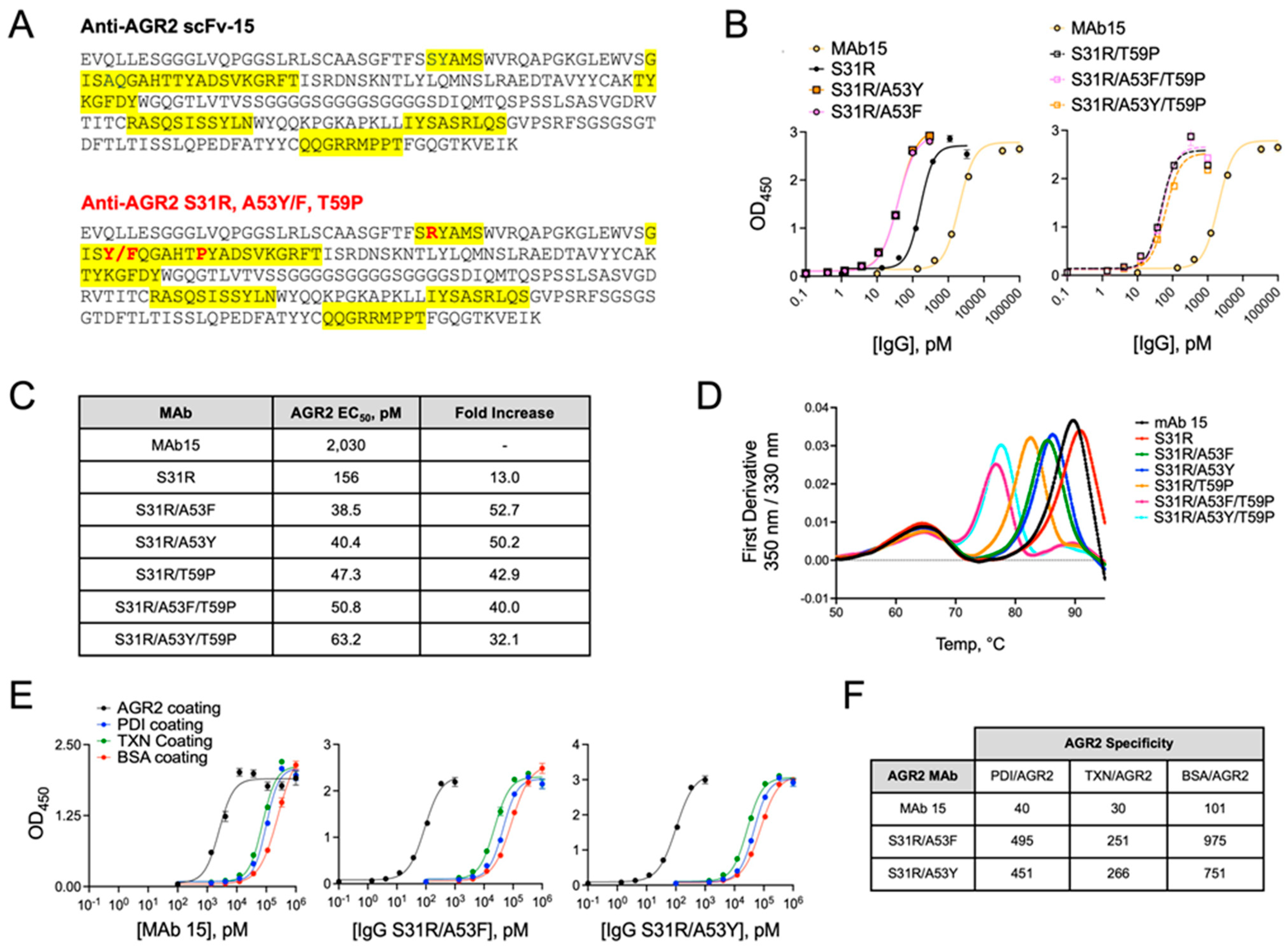 Antibodies 13 00101 g006