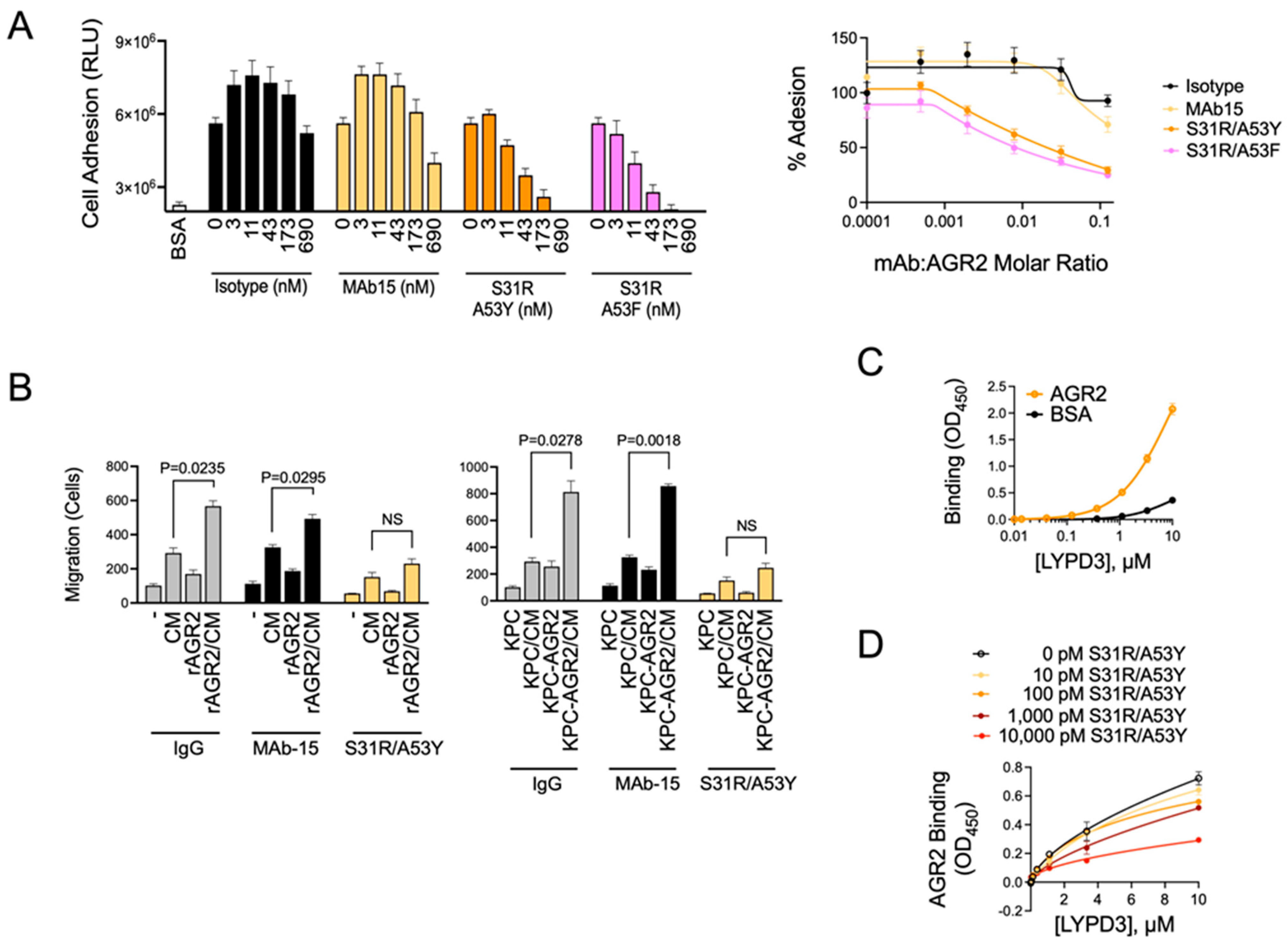 Antibodies 13 00101 g007