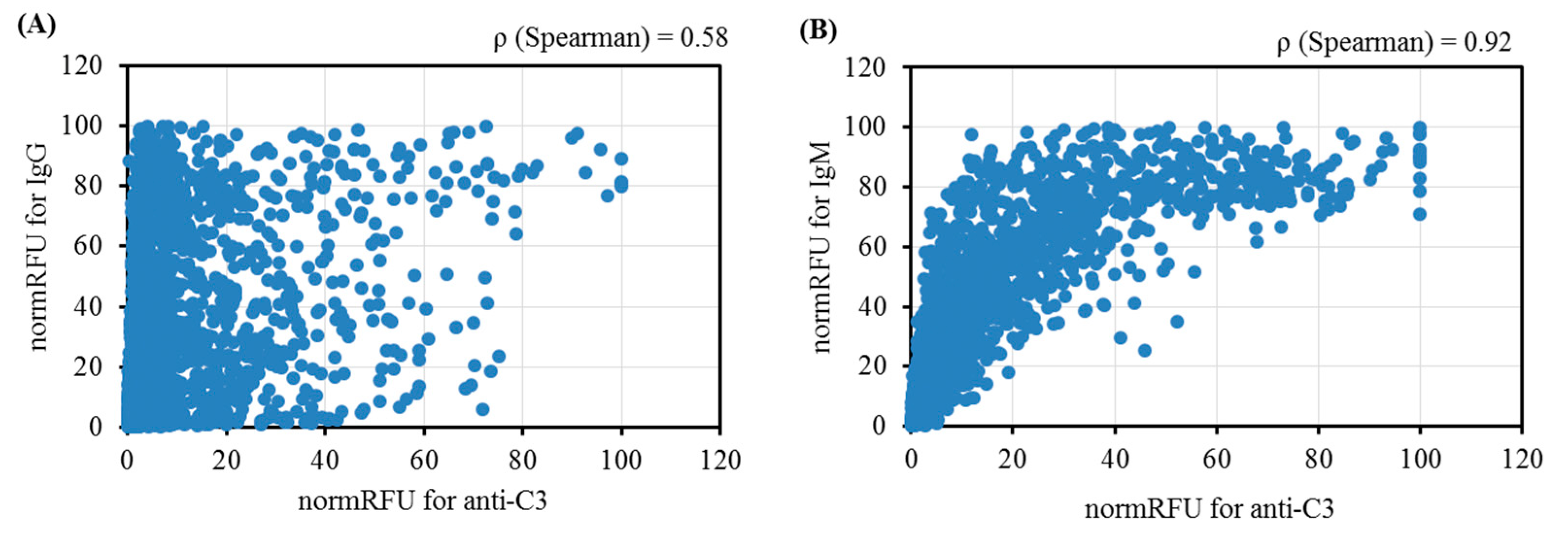 Antibodies 13 00105 g002 Antibodies 13 00105 g002