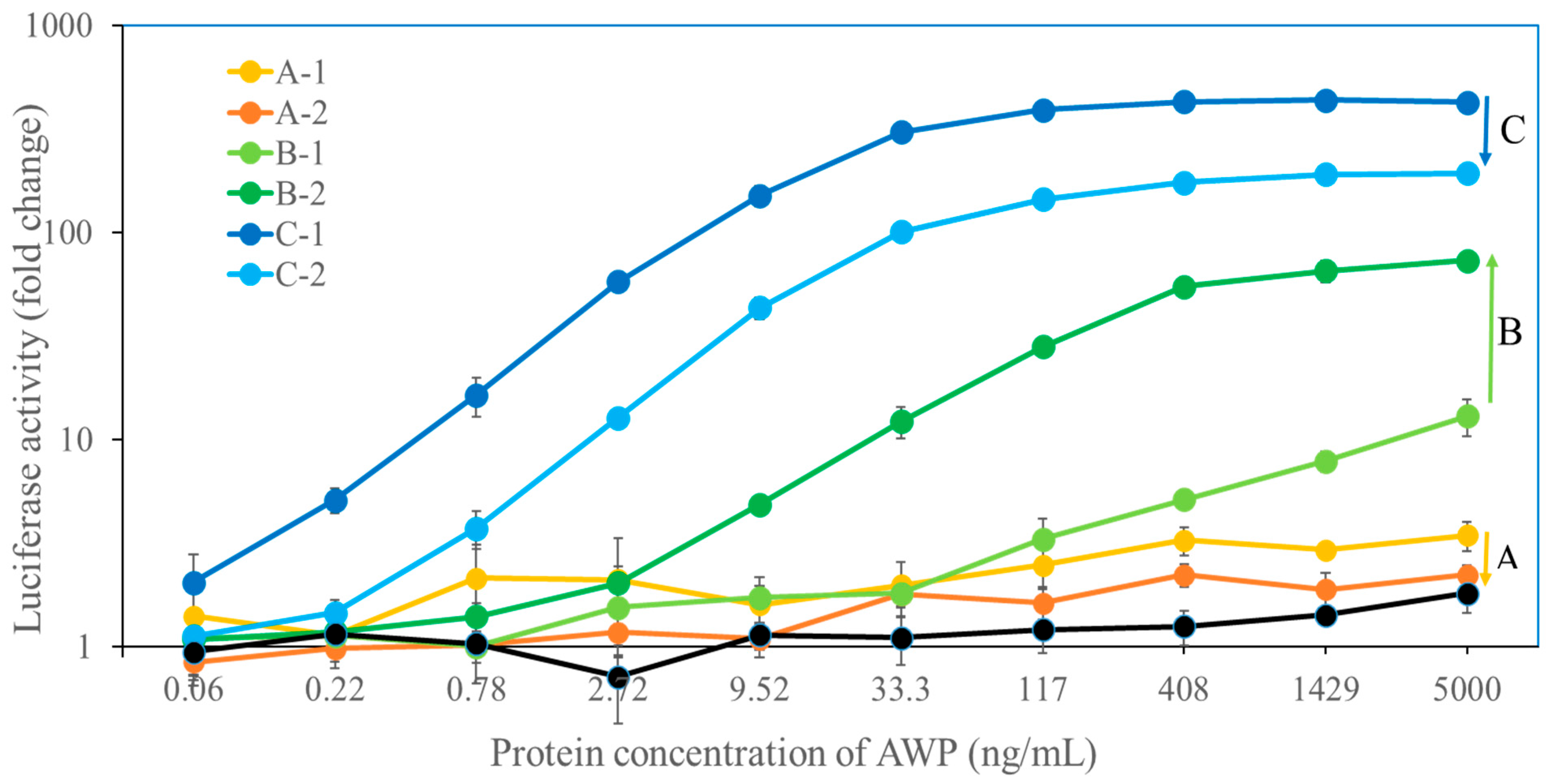 Antibodies 14 00019 g002