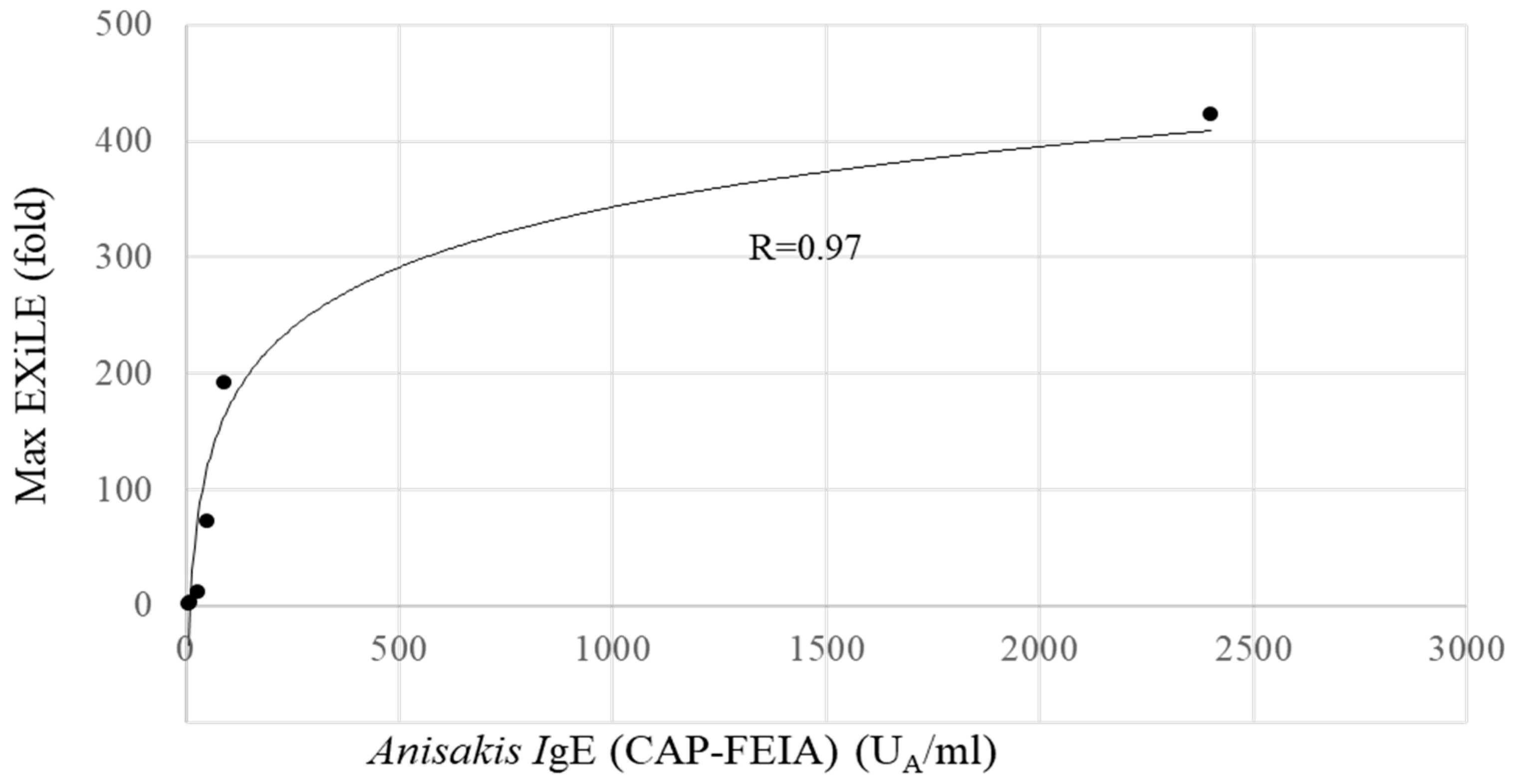 Antibodies 14 00019 g003