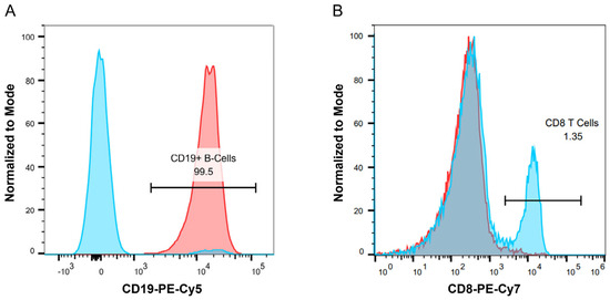 Antibodies 14 00062 g0a1