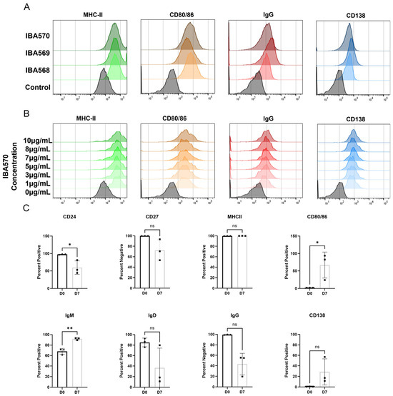 Antibodies 14 00062 g0a2
