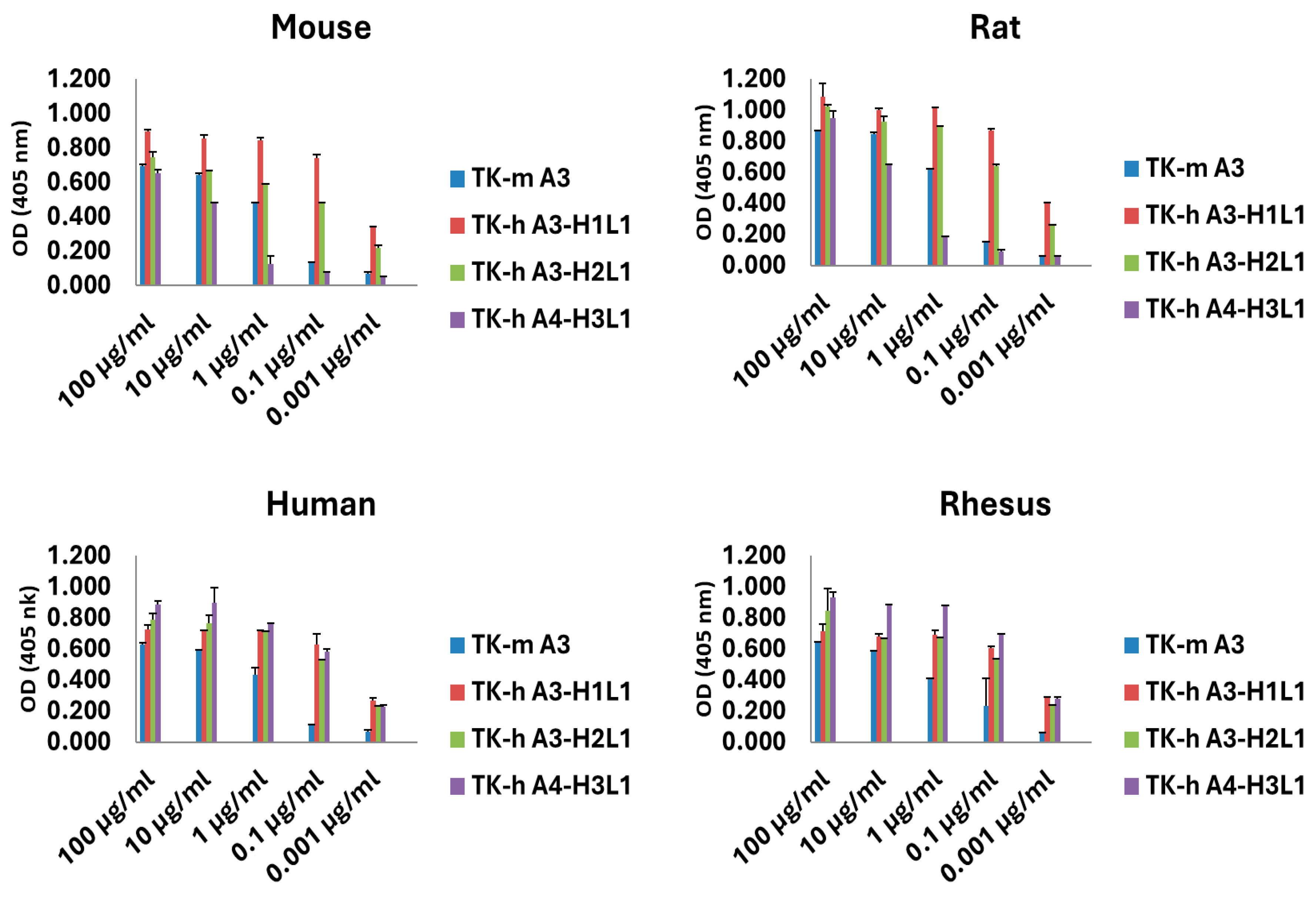 Antibodies 14 00084 g002 Antibodies 14 00084 g002
