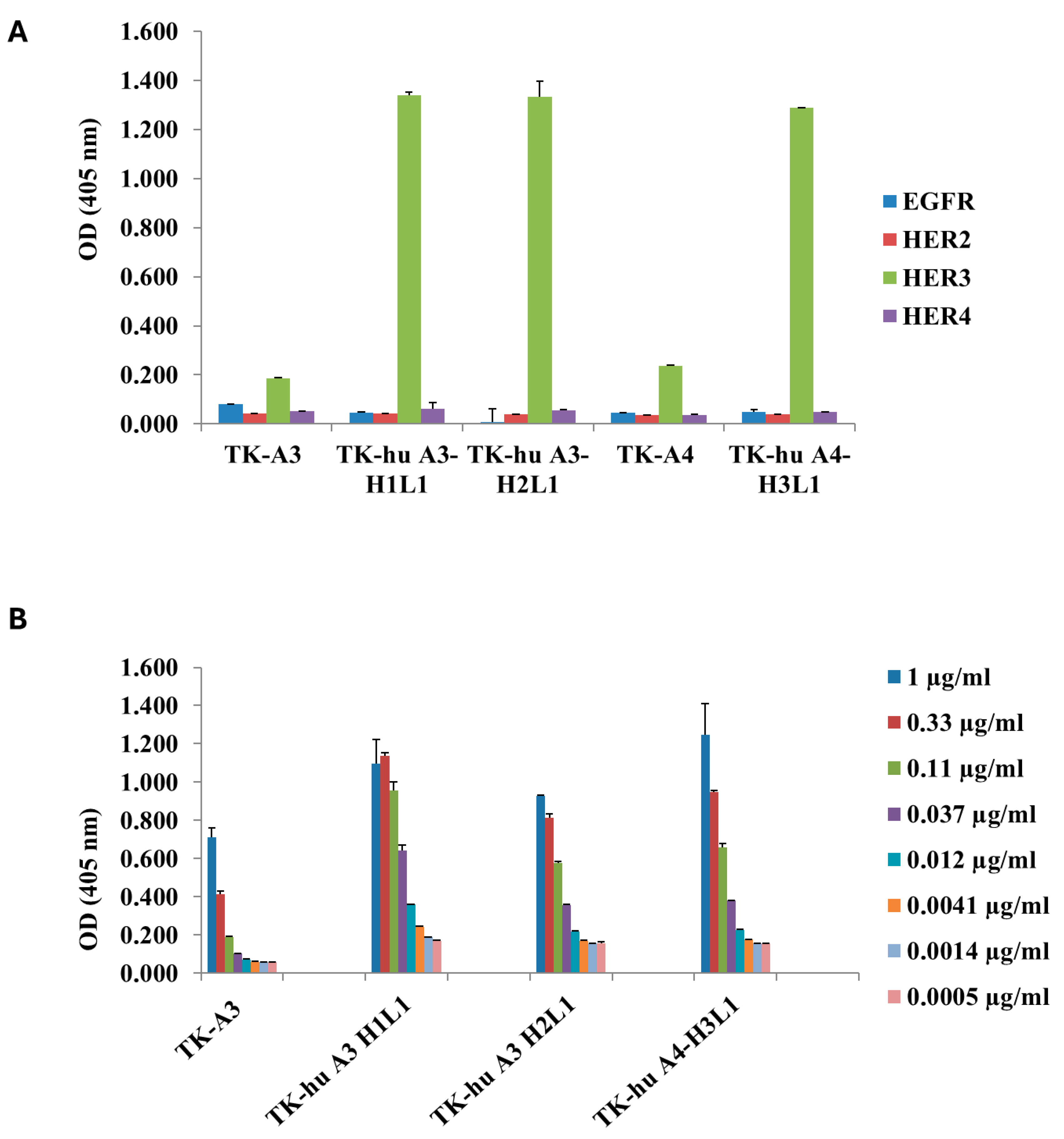 Antibodies 14 00084 g003 Antibodies 14 00084 g003