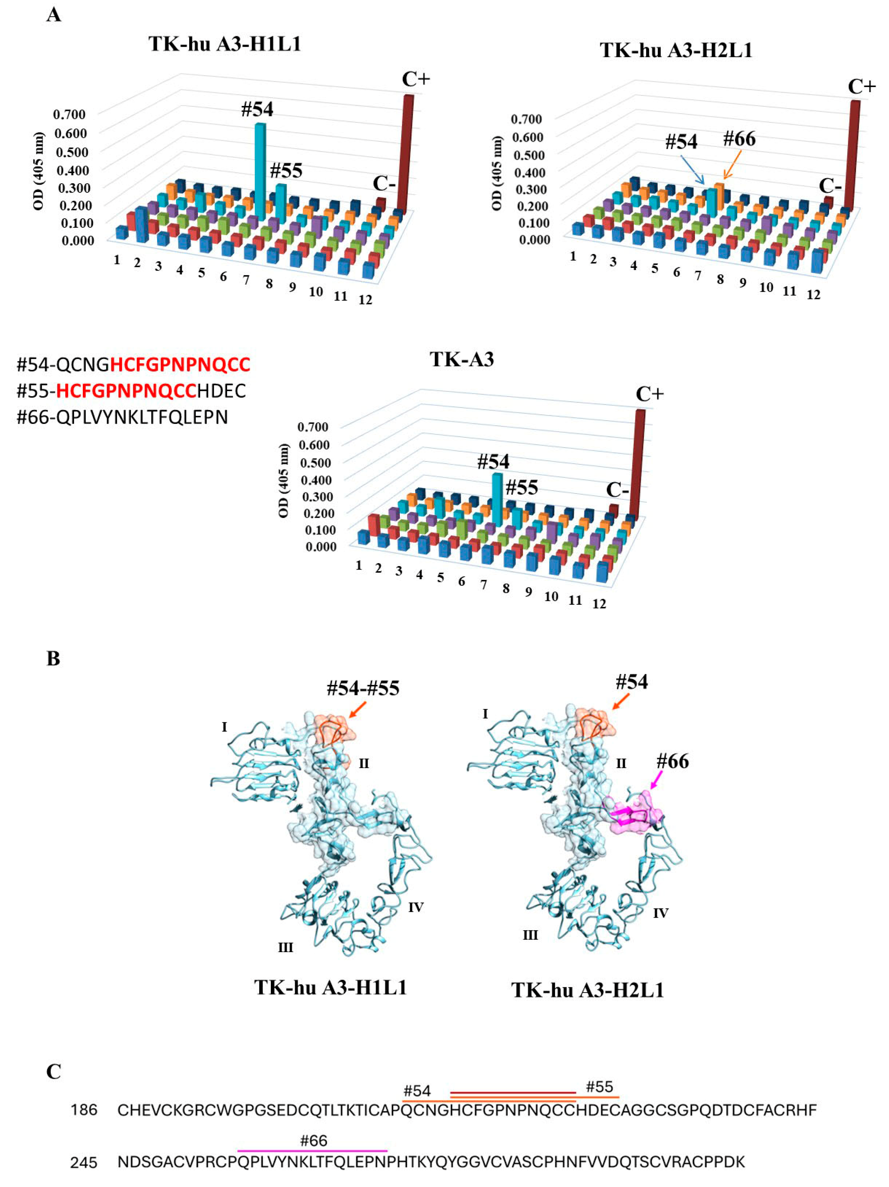 Antibodies 14 00084 g004 Antibodies 14 00084 g004