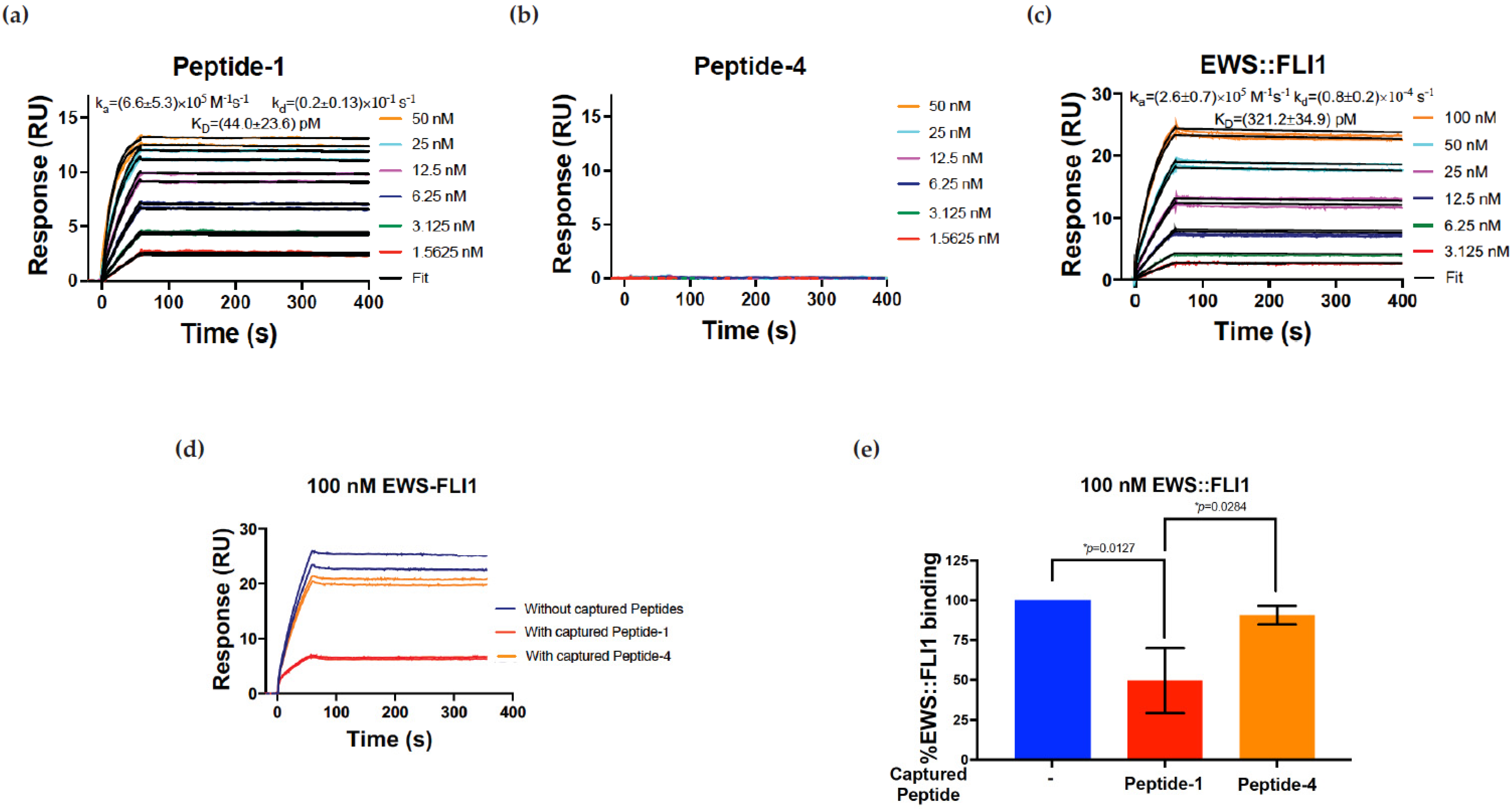 Antibodies 14 00097 g002