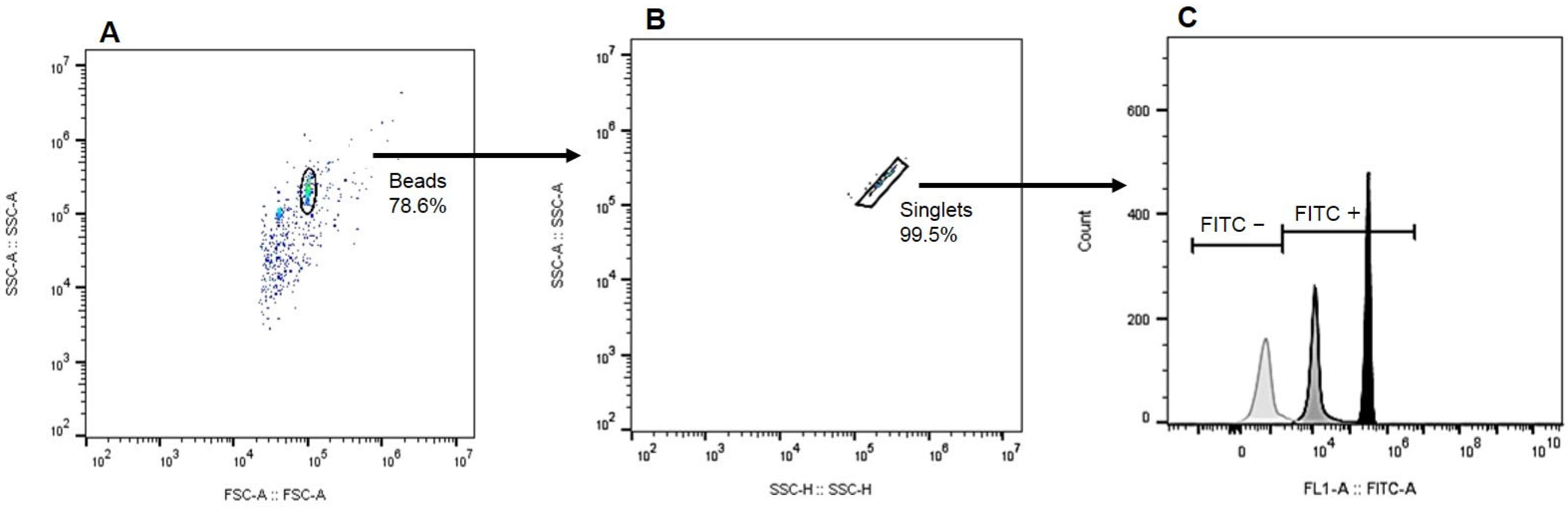 Antibodies 14 00103 g001 Antibodies 14 00103 g001