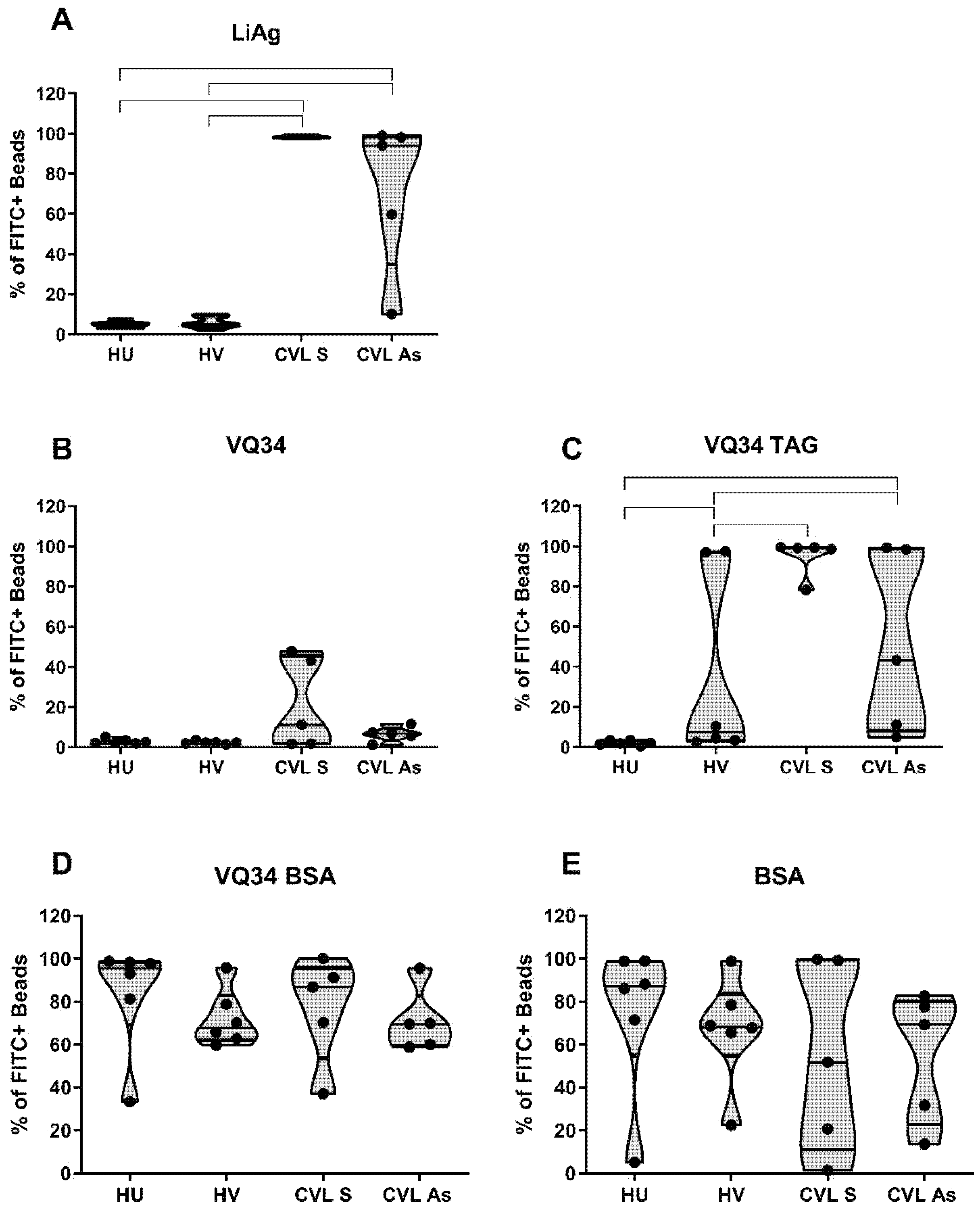 Antibodies 14 00103 g002 Antibodies 14 00103 g002