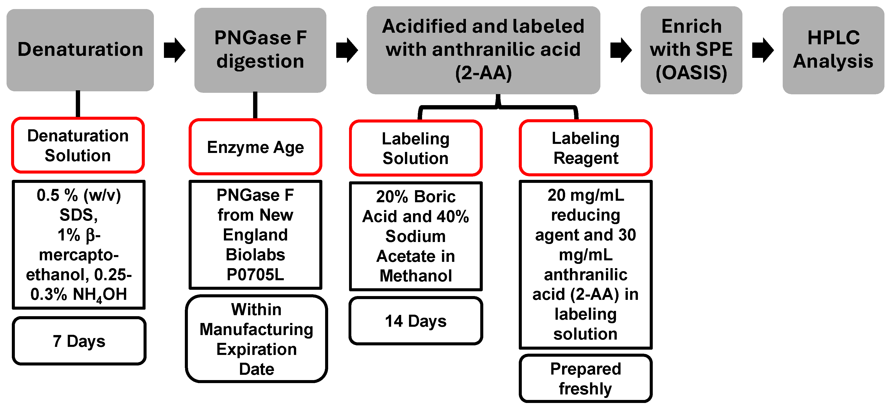 Antibodies 15 00009 g004
