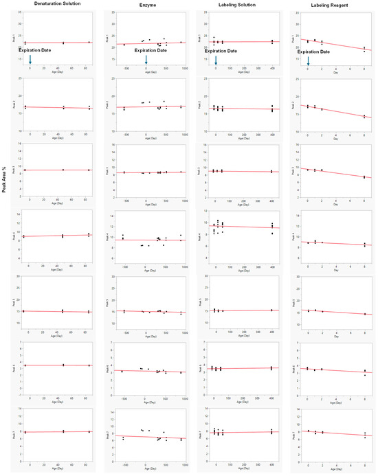 Antibodies 15 00009 g005