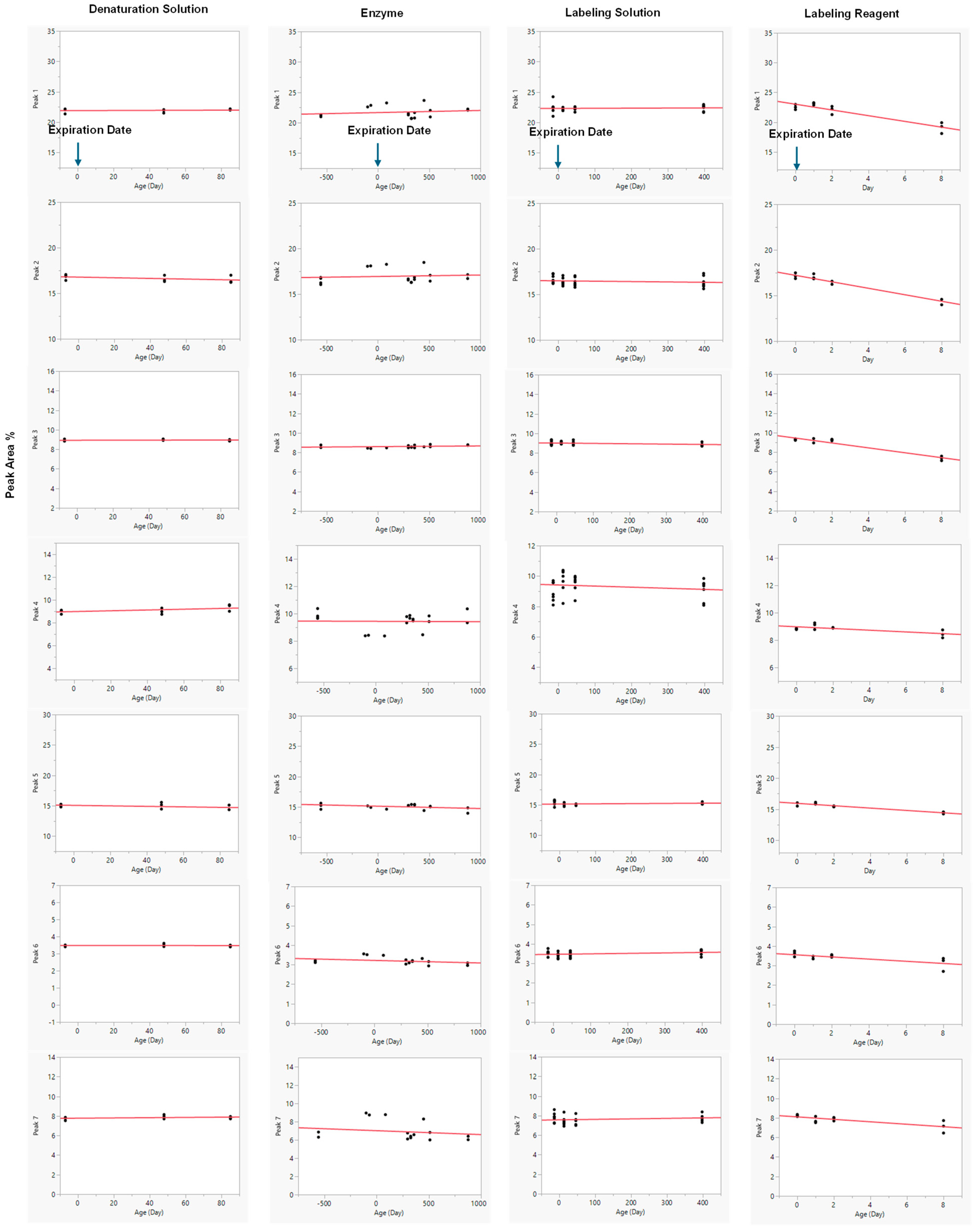 Antibodies 15 00009 g005