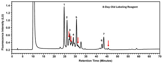 Antibodies 15 00009 g006