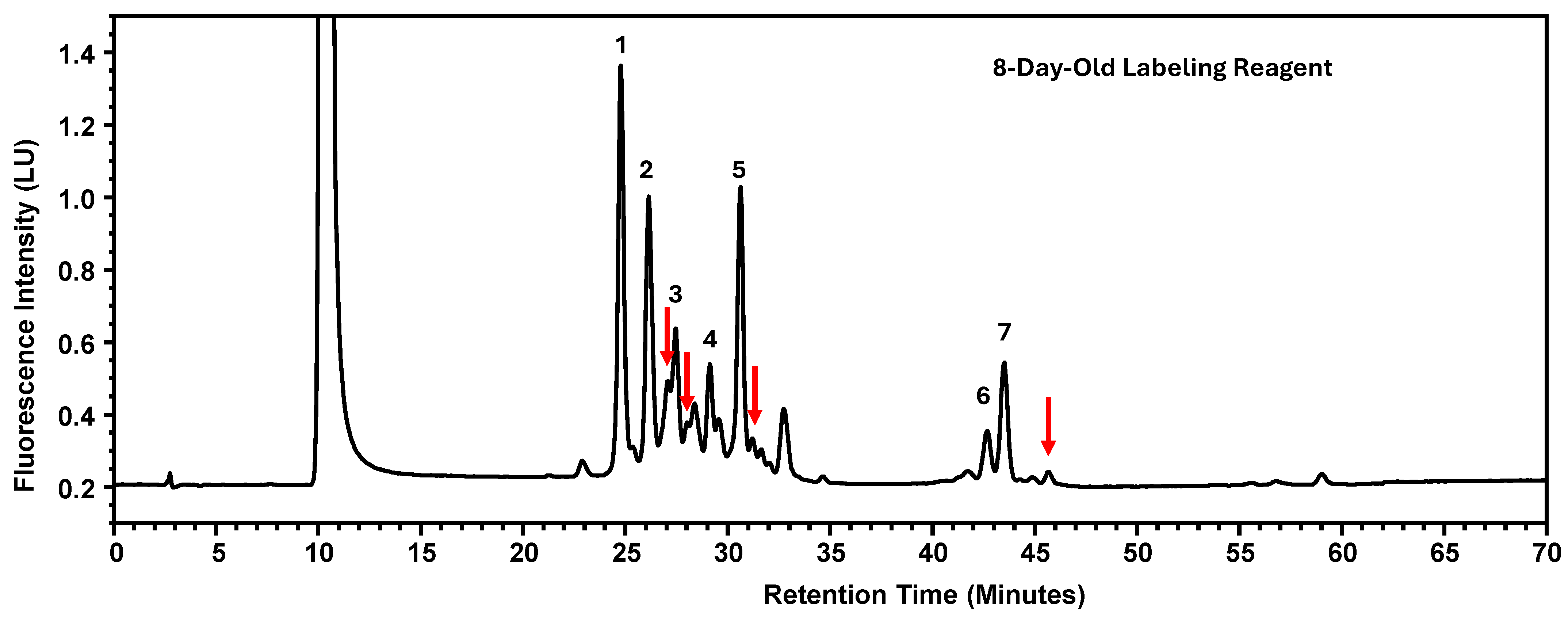 Antibodies 15 00009 g006
