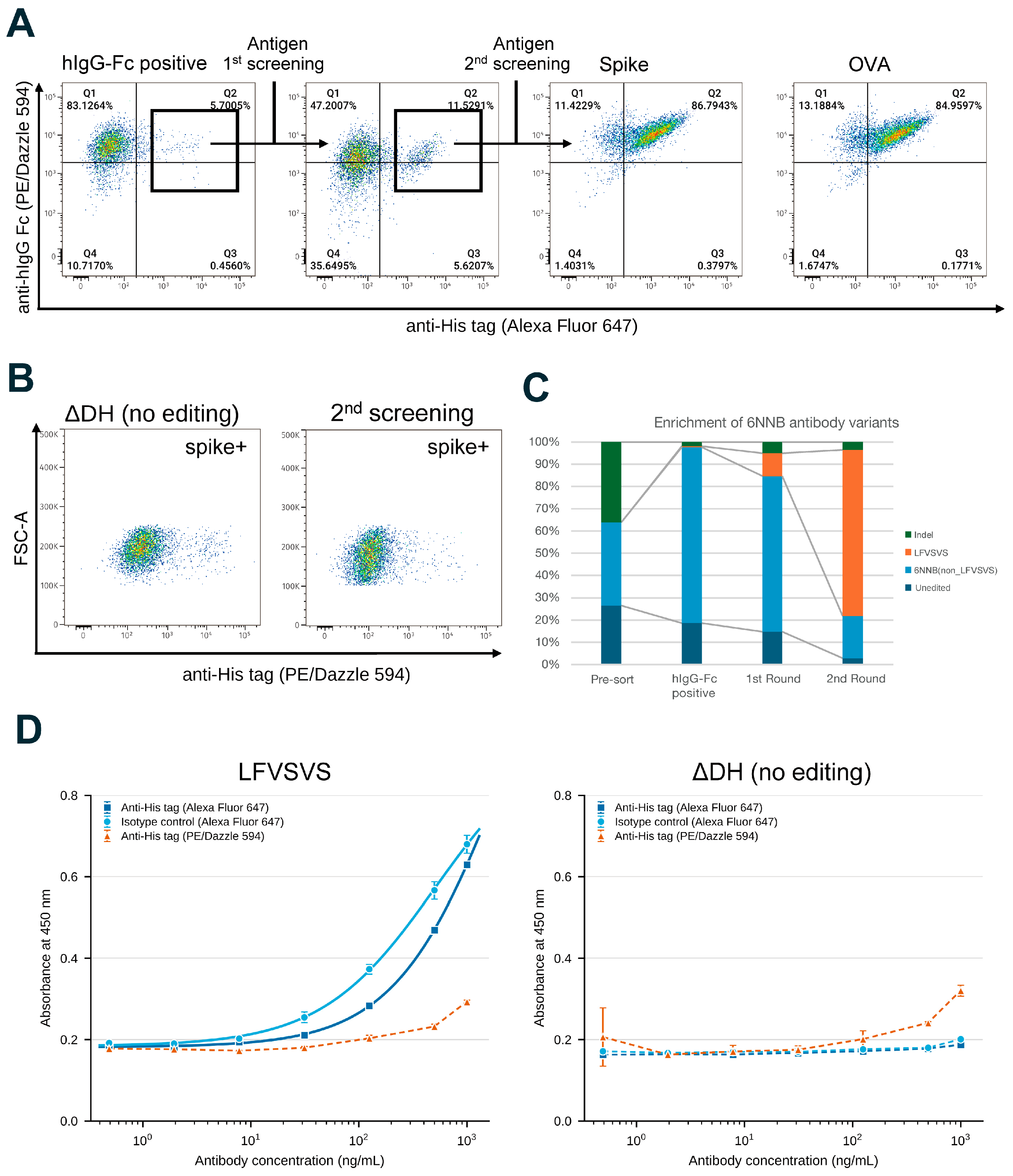 Antibodies 15 00099 g002 Antibodies 15 00099 g002