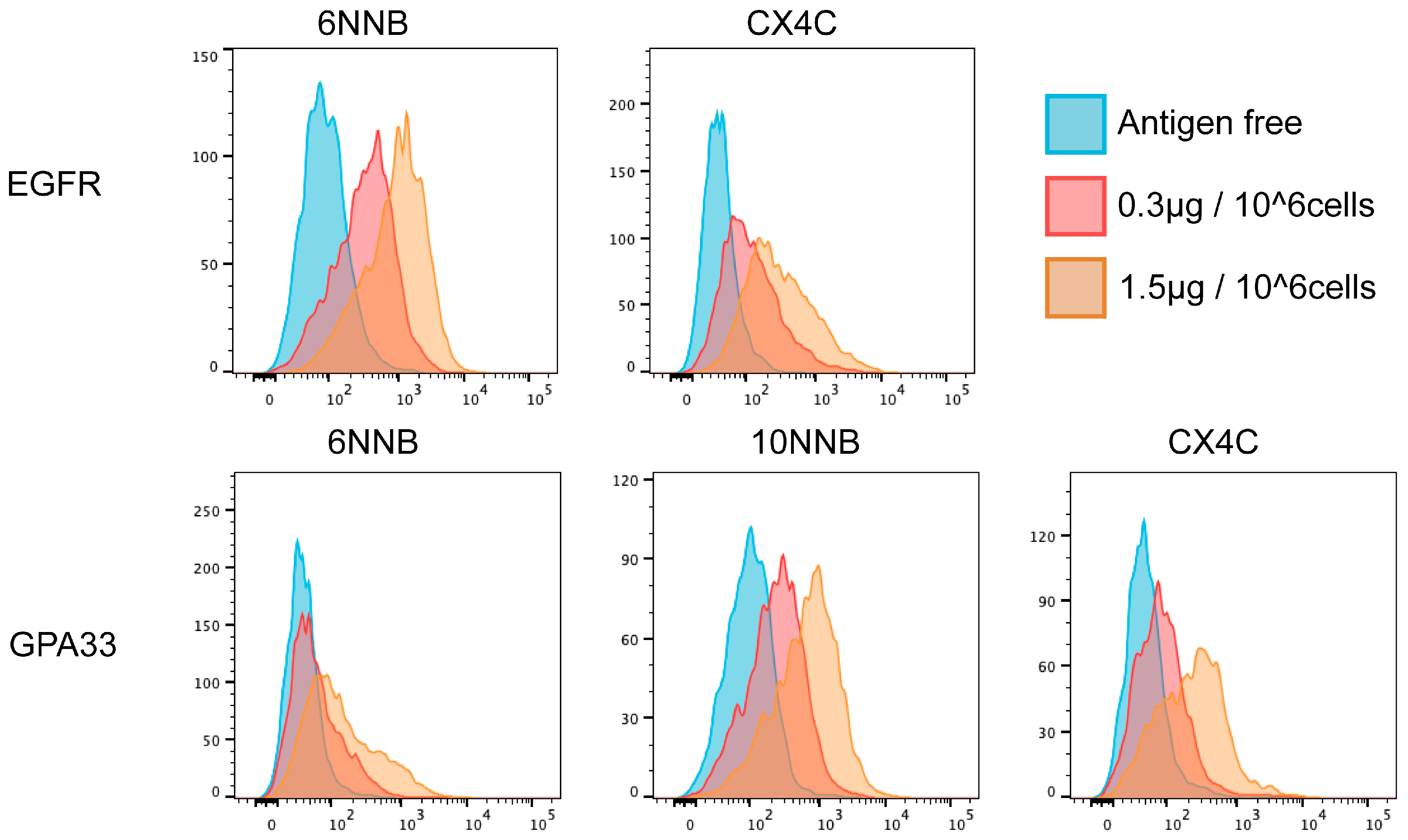 Antibodies 15 00099 g007 Antibodies 15 00099 g007