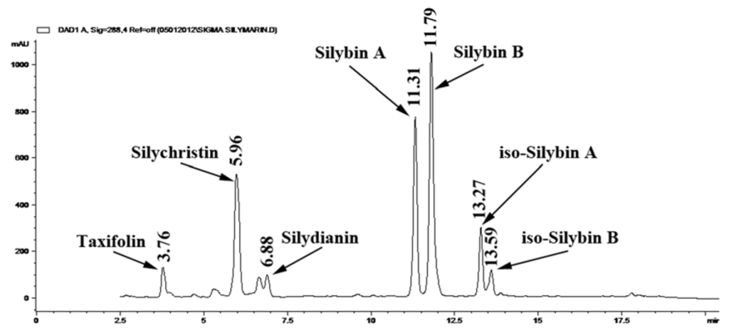 Antioxidants 02 00023 g002 1024