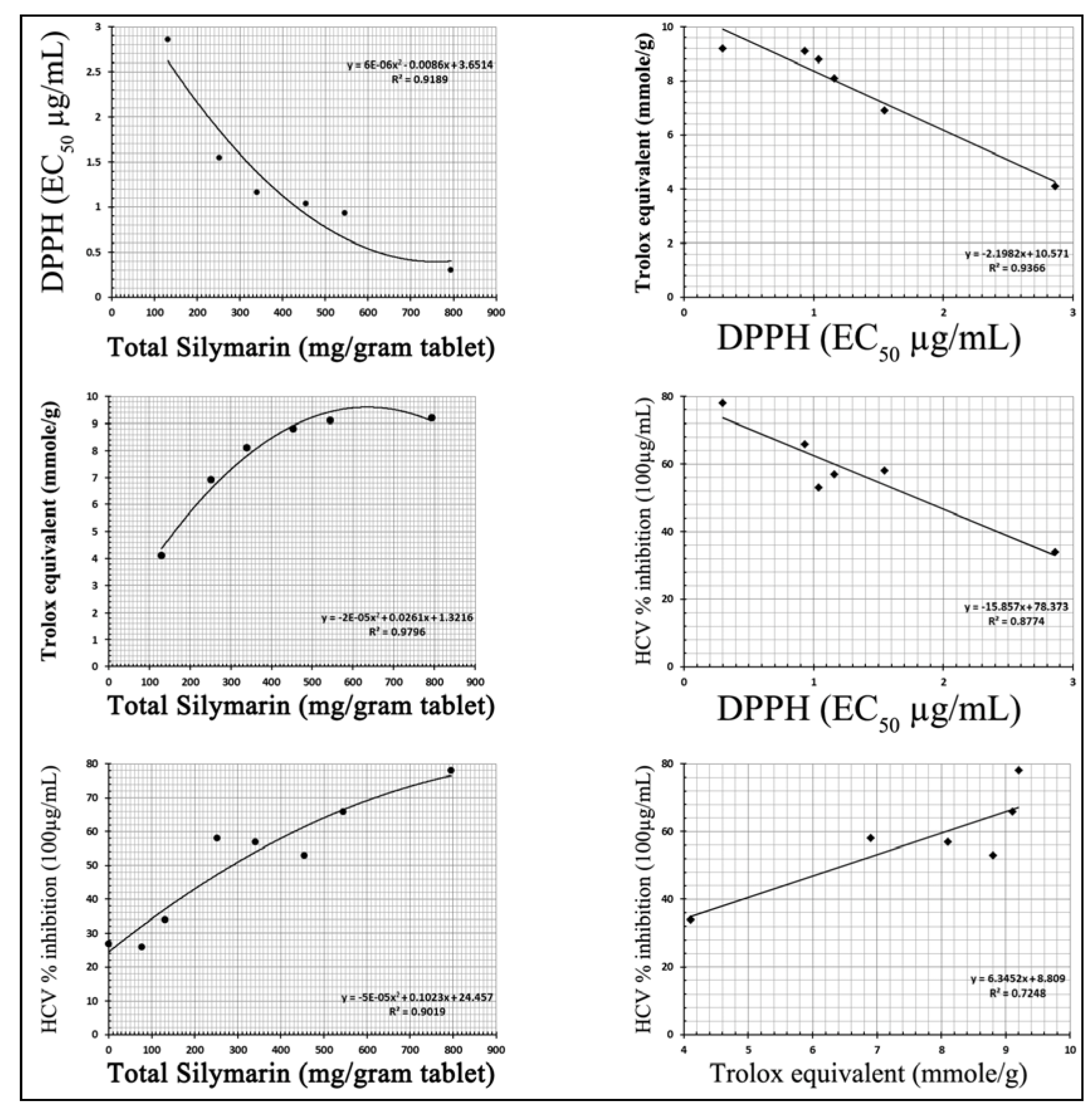 Antioxidants 02 00023 g003