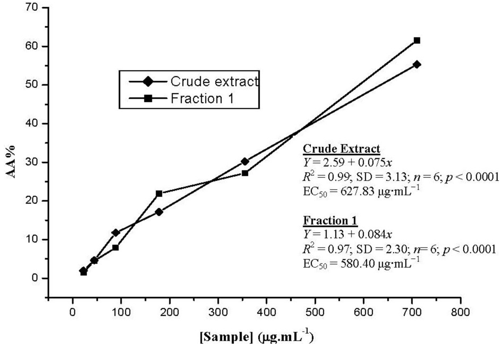 Antioxidants 02 00090 g002 1024