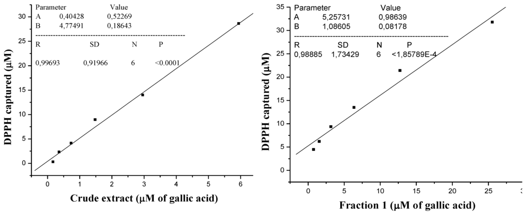 Antioxidants 02 00090 g003 1024