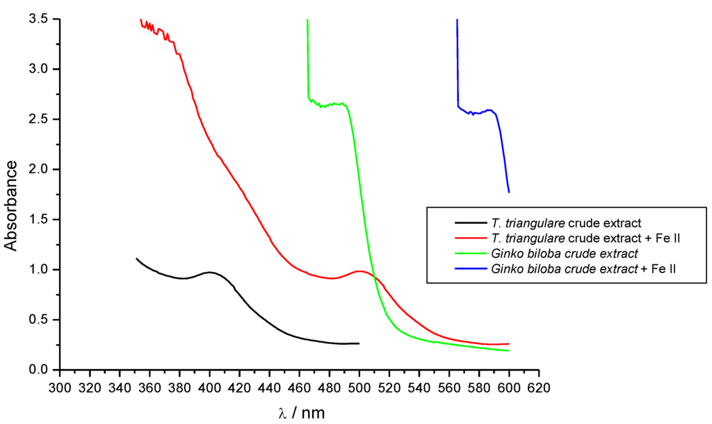 Antioxidants 02 00090 g004 1024