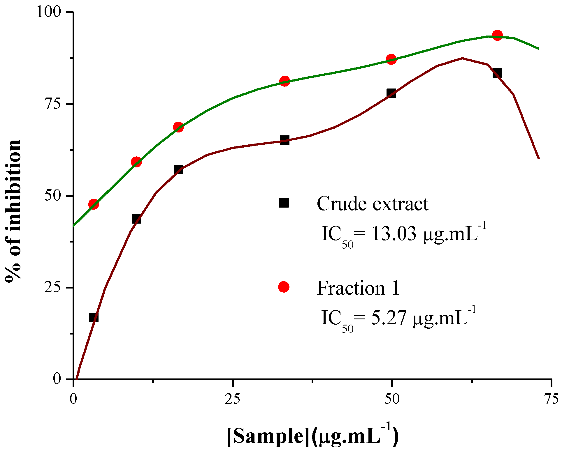 Antioxidants 02 00090 g005