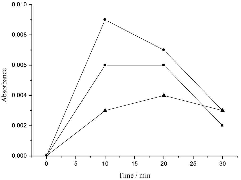 Antioxidants 02 00090 g006 1024
