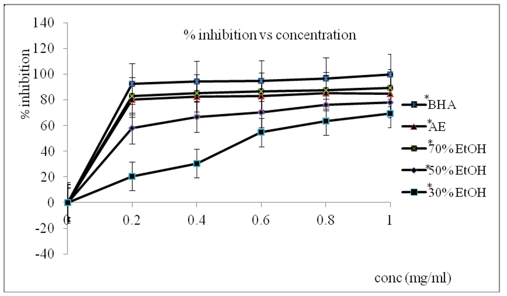 Antioxidants 02 00156 g002 1024