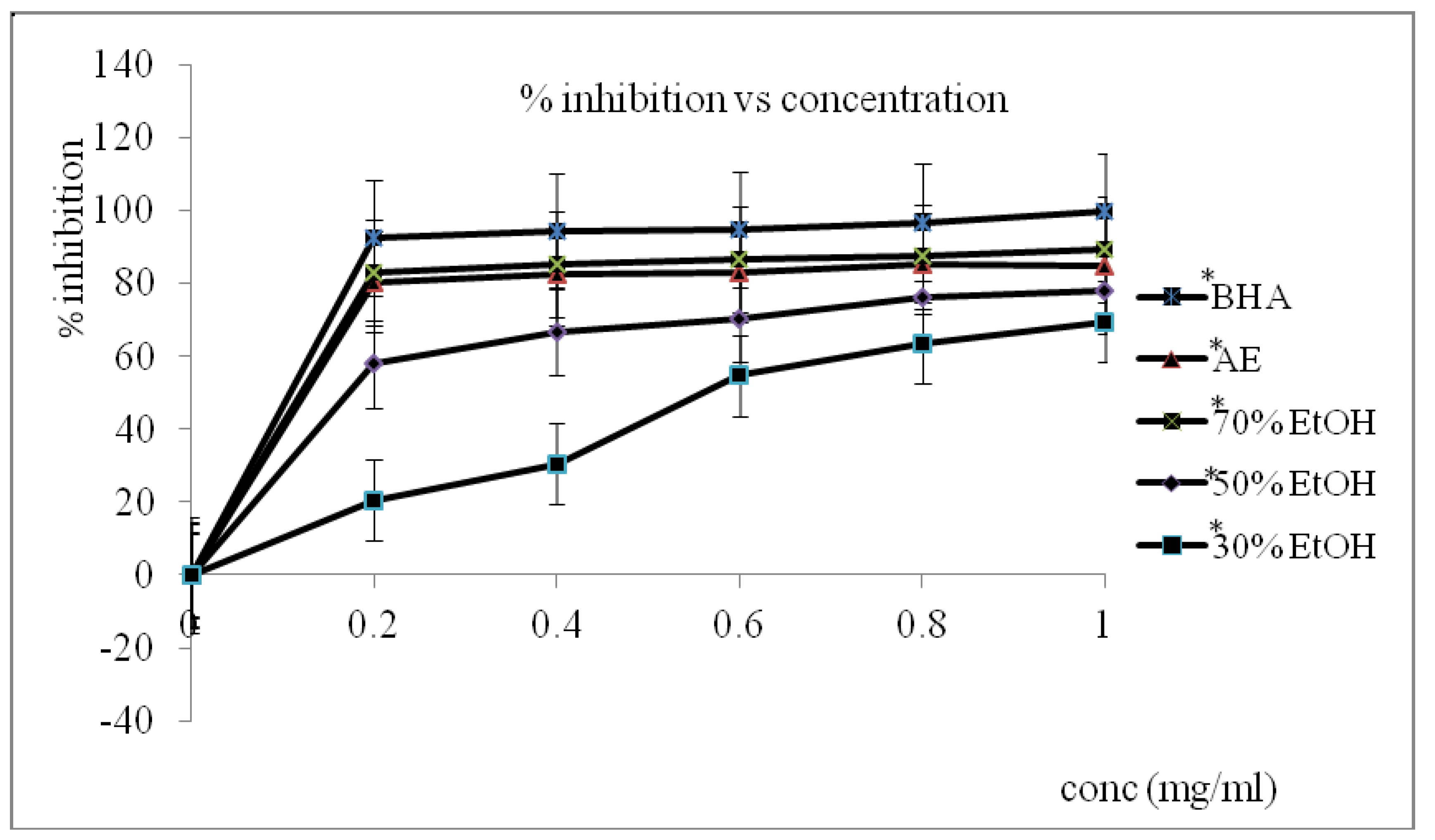 Antioxidants 02 00156 g002