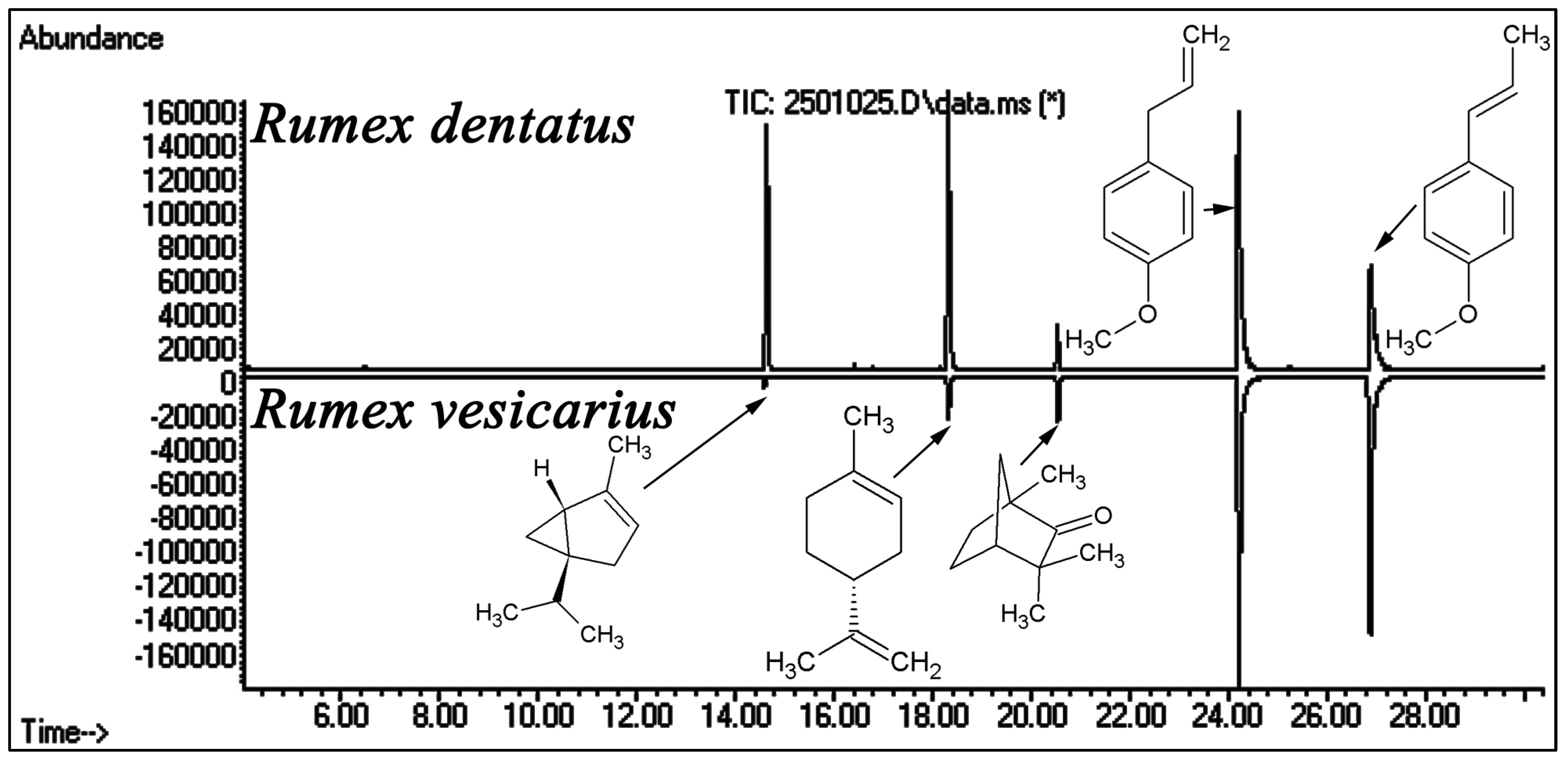 Antioxidants 02 00167 g002