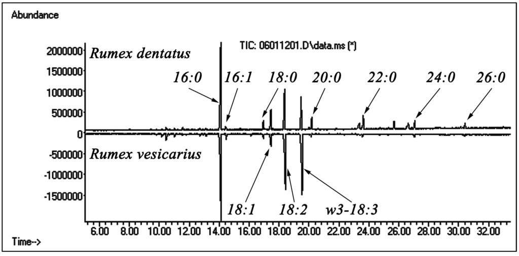 Antioxidants 02 00167 g003 1024