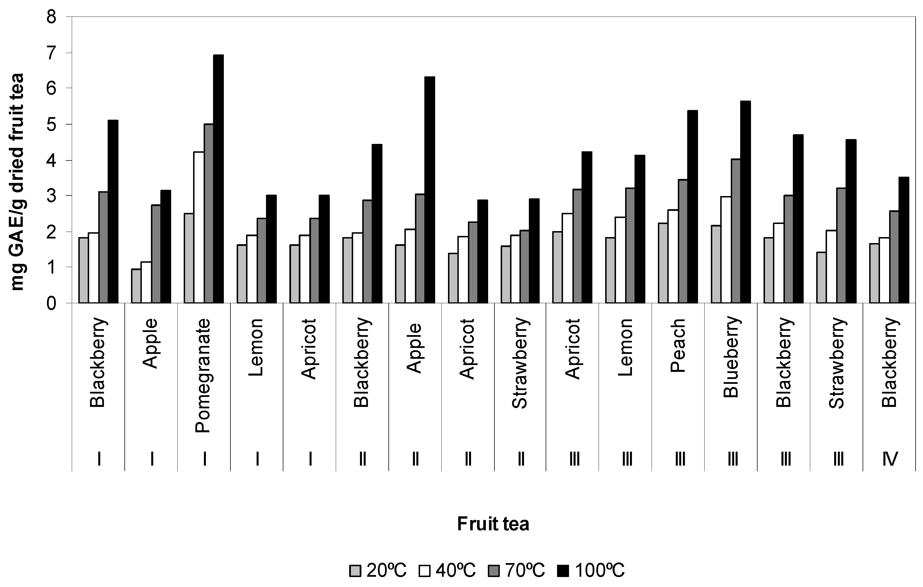 Antioxidants 02 00206 g001