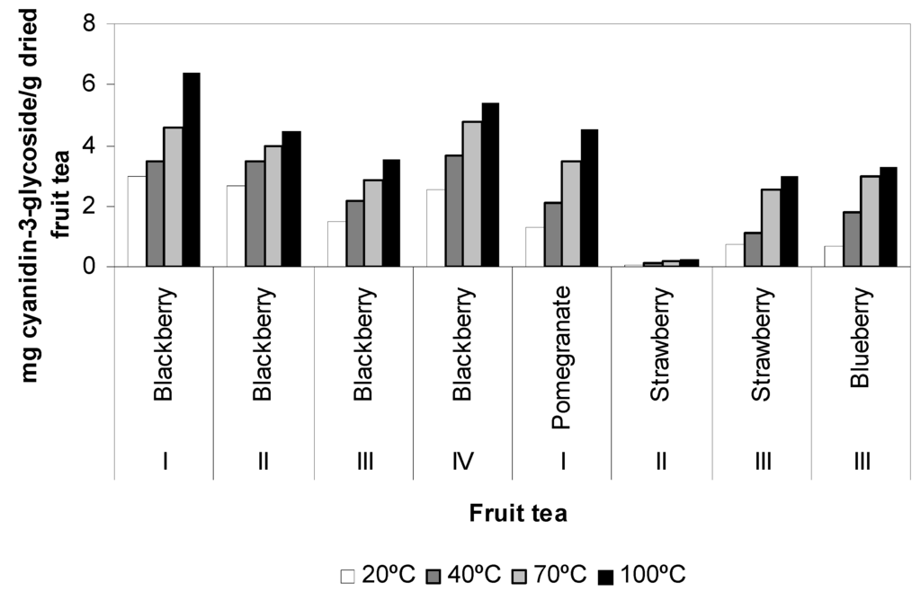 Antioxidants 02 00206 g003 1024