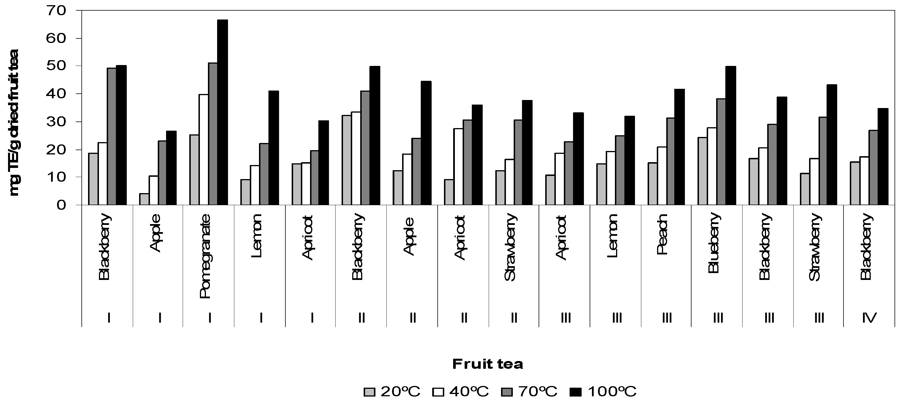 Antioxidants 02 00206 g004