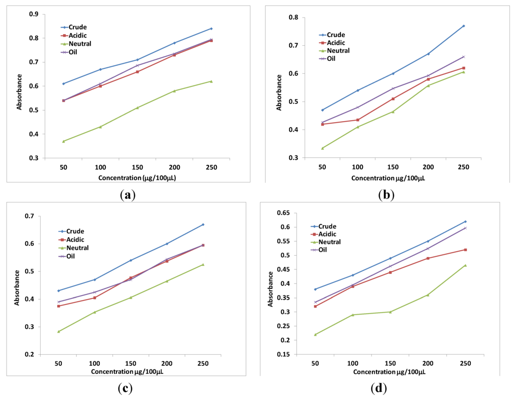 Antioxidants 02 00246 g001 1024