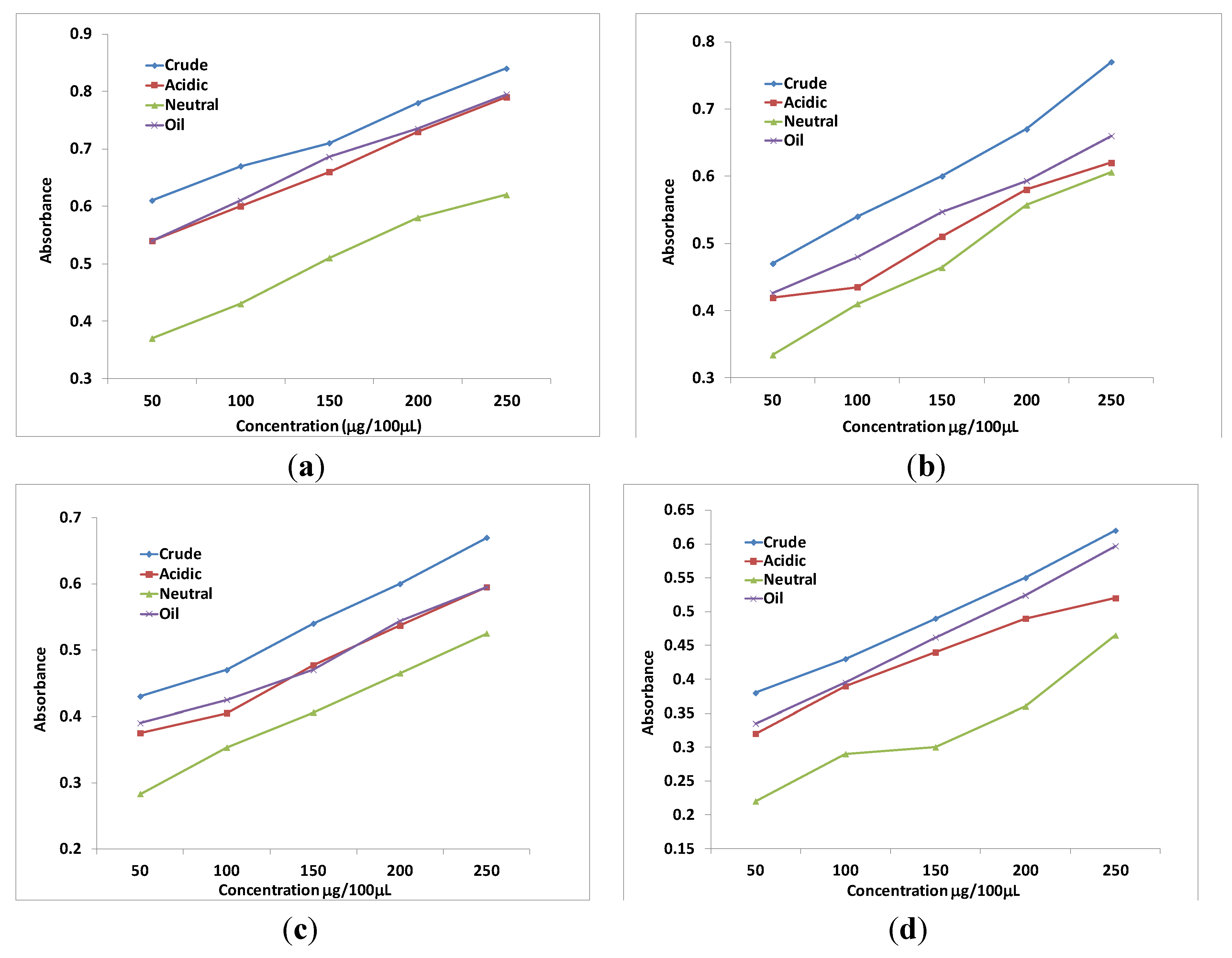 Antioxidants 02 00246 g001