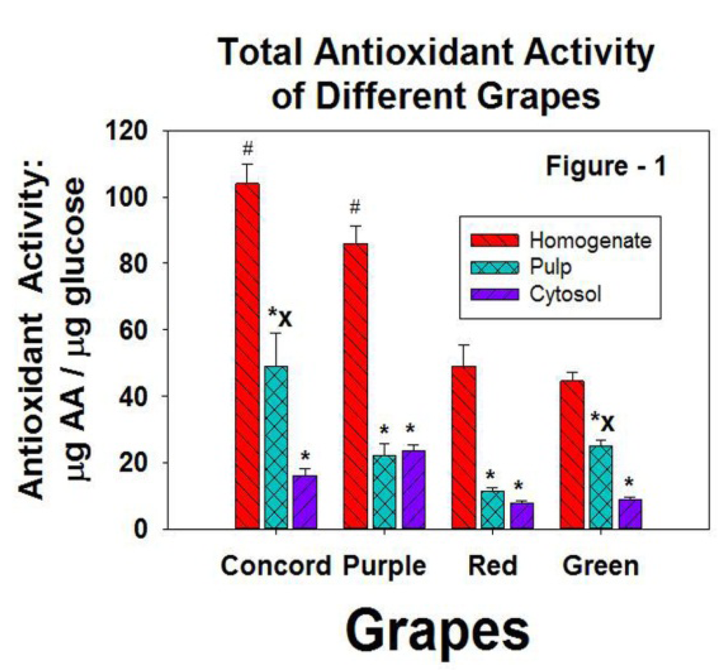 Antioxidants 02 00257 g001 1024