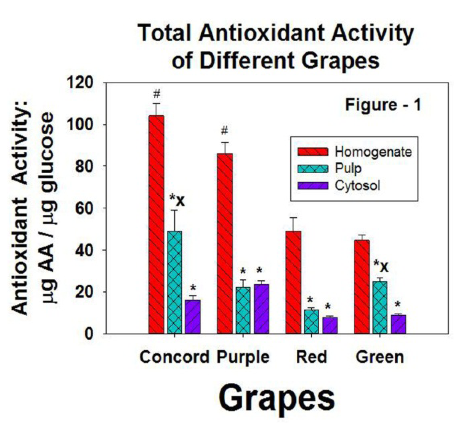 Antioxidants 02 00257 g001