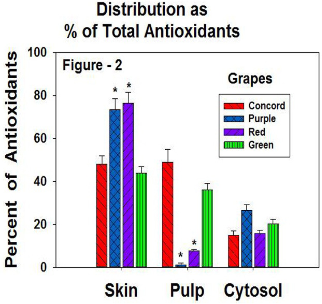Antioxidants 02 00257 g002 1024