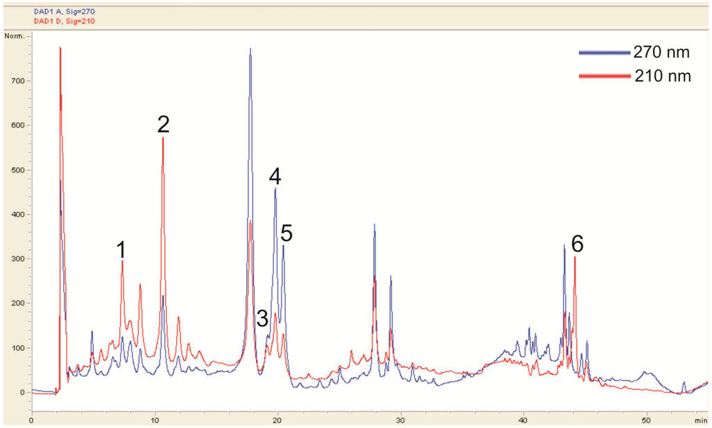 Antioxidants 02 00265 g002 1024