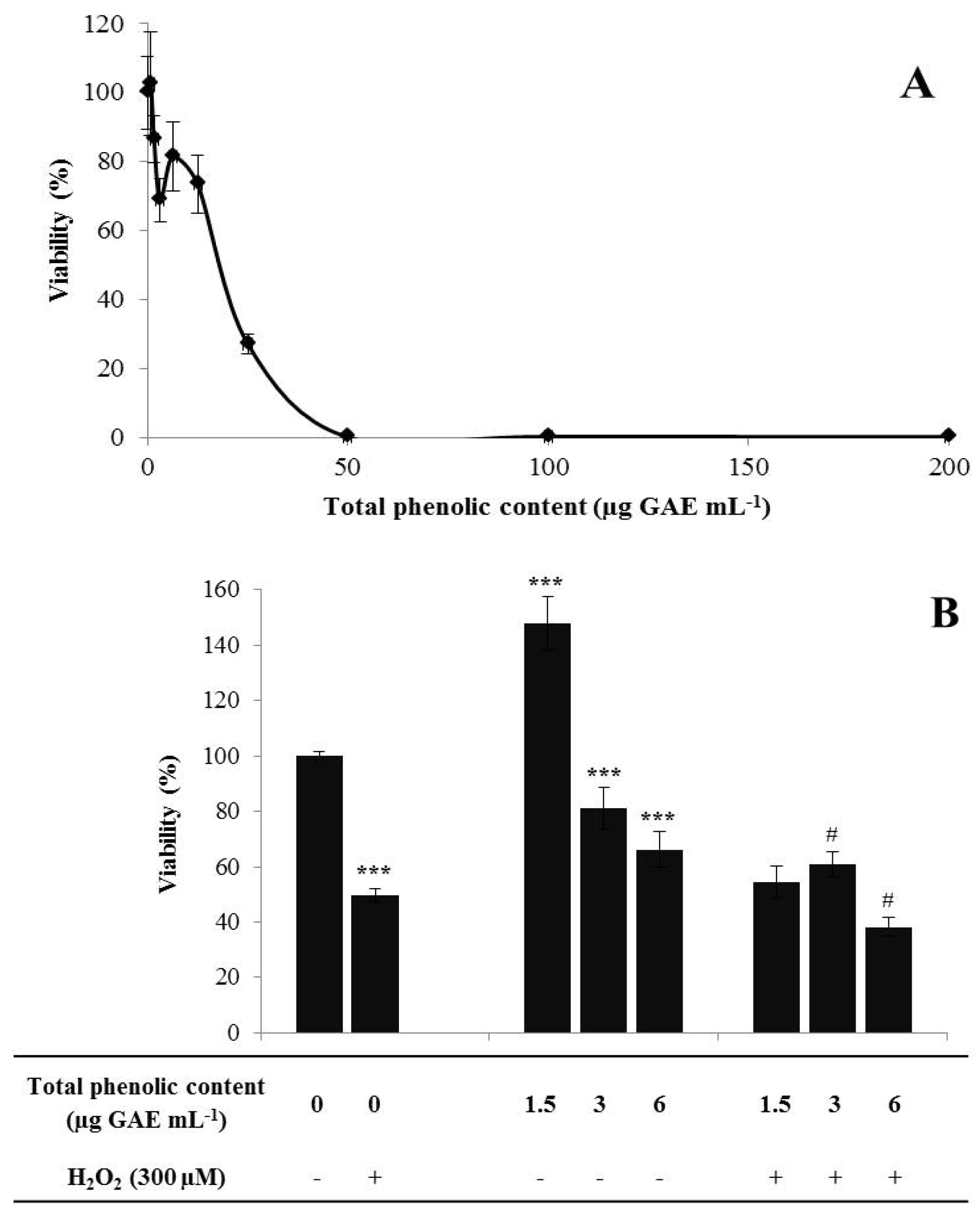 Antioxidants 02 00273 g001