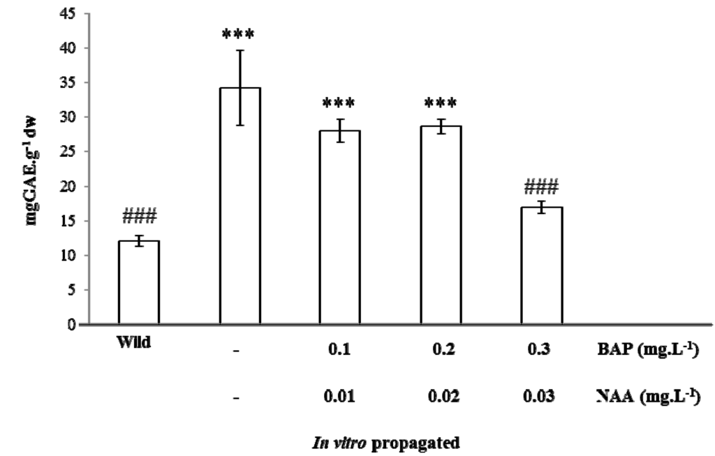 Antioxidants 02 00273 g003 1024