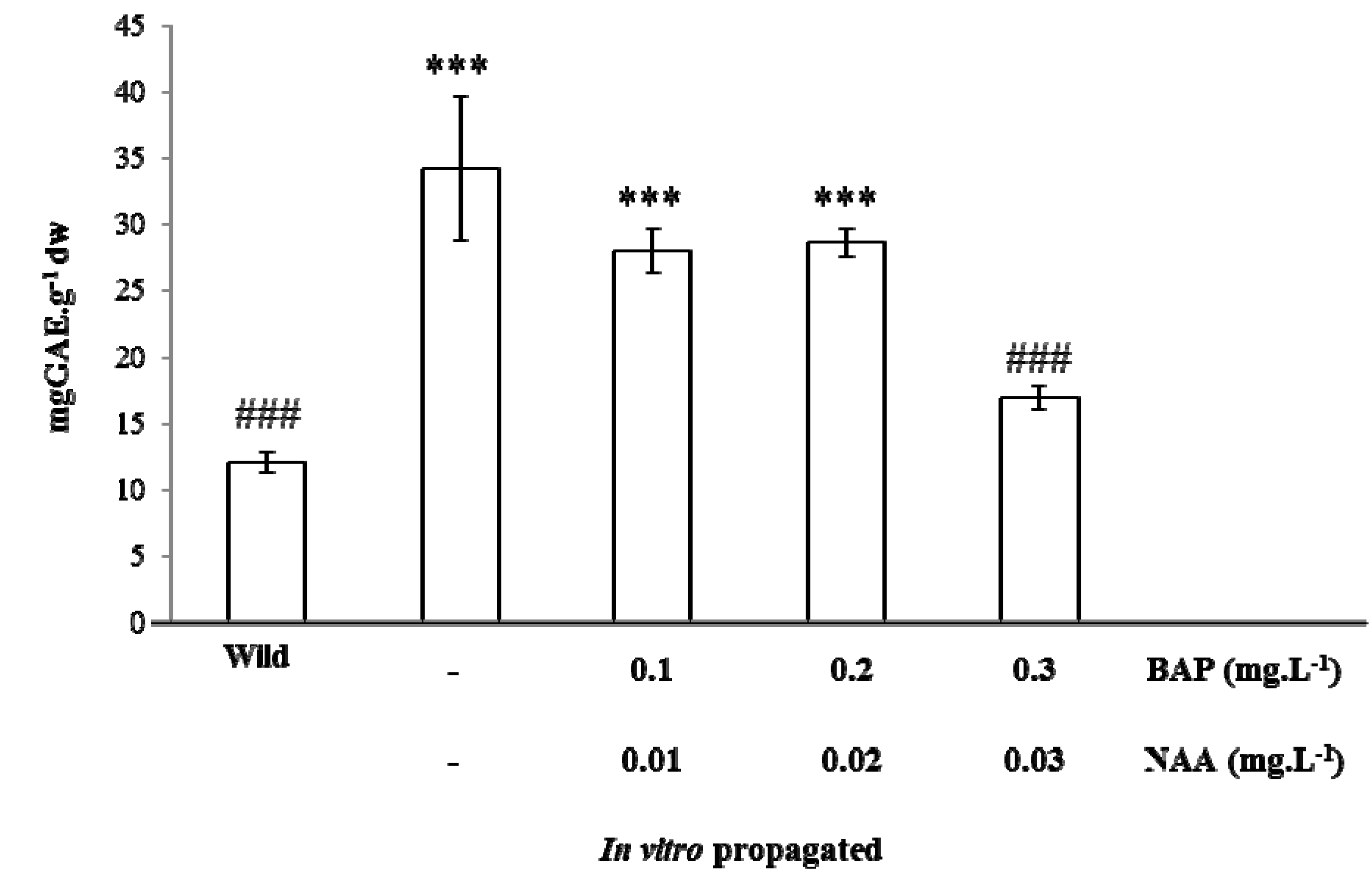 Antioxidants 02 00273 g003
