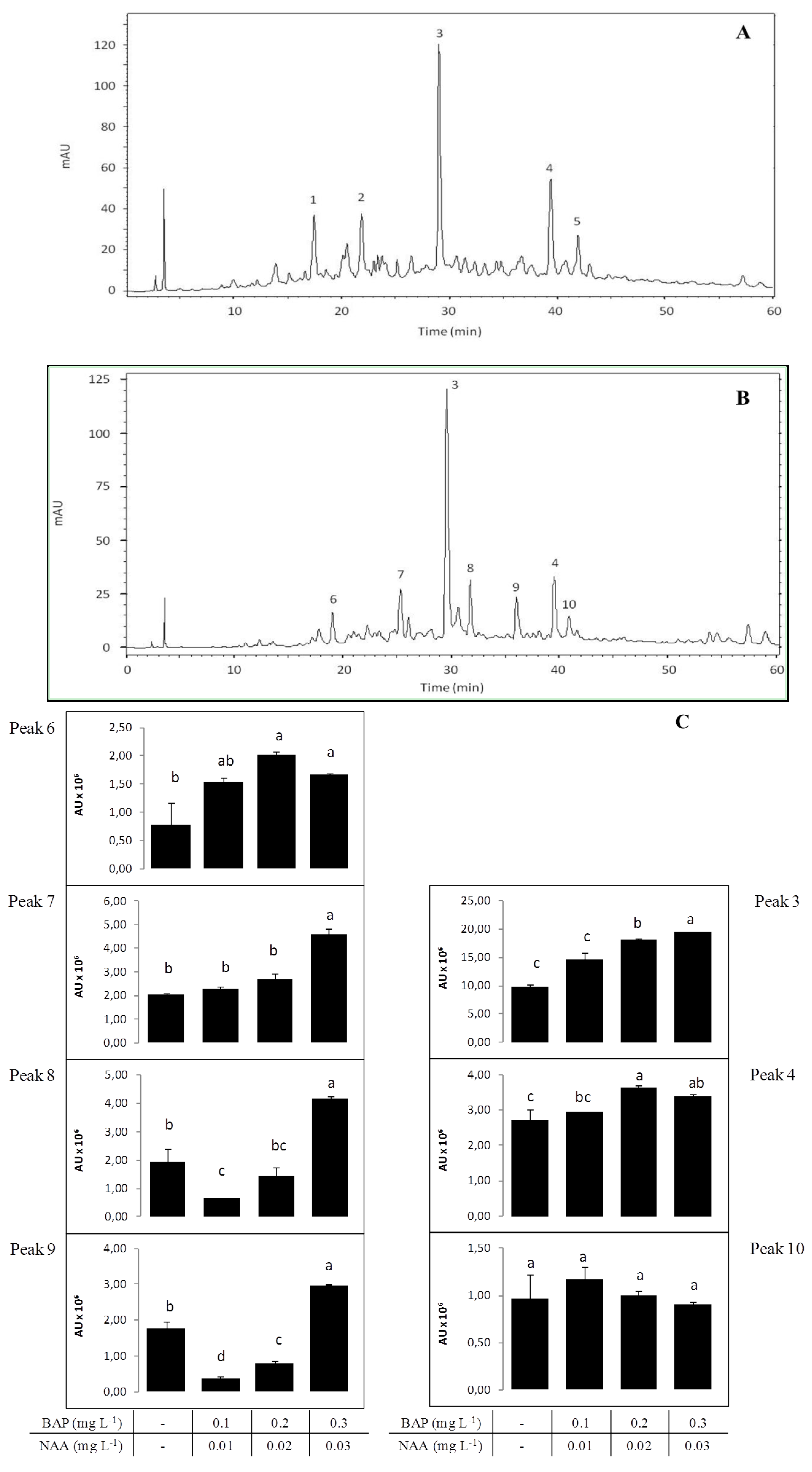 Antioxidants 02 00273 g004