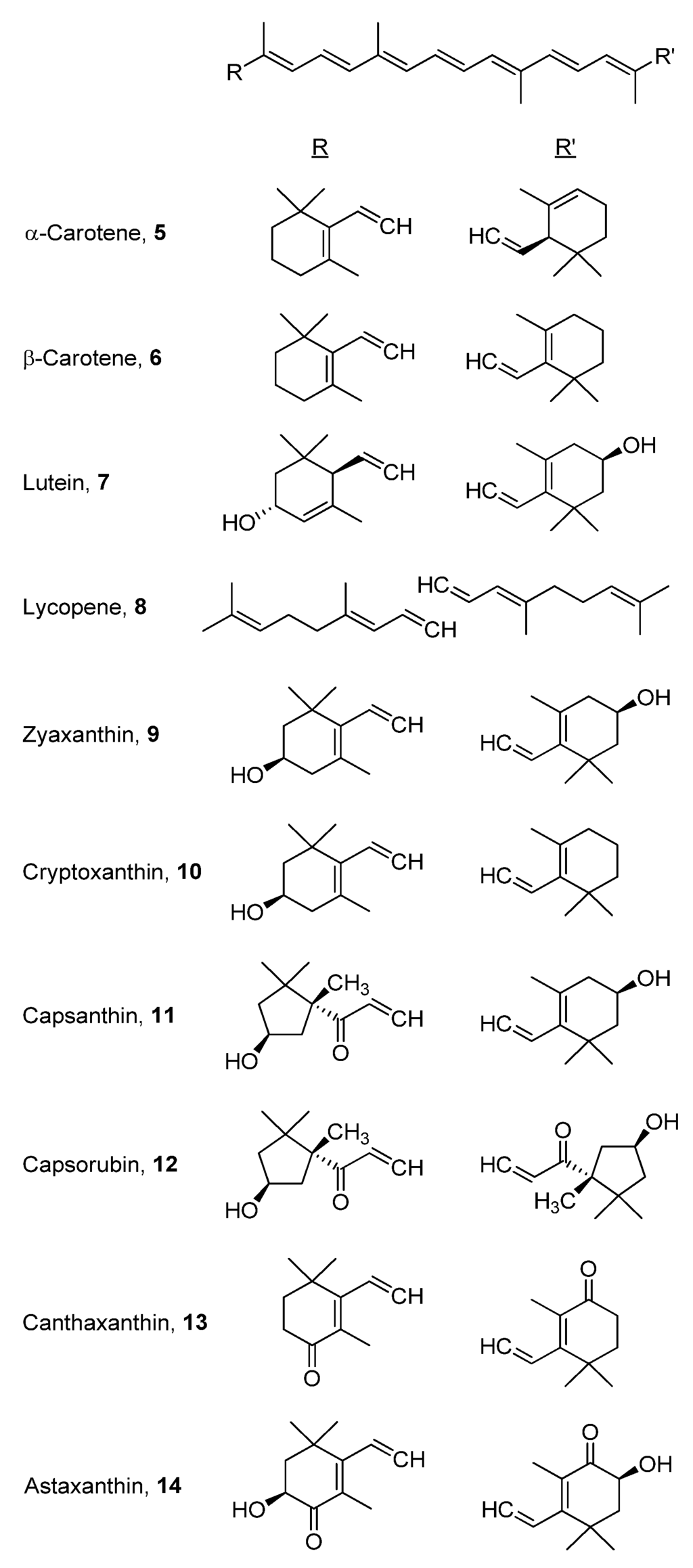 Antioxidants 02 00309 g004 1024